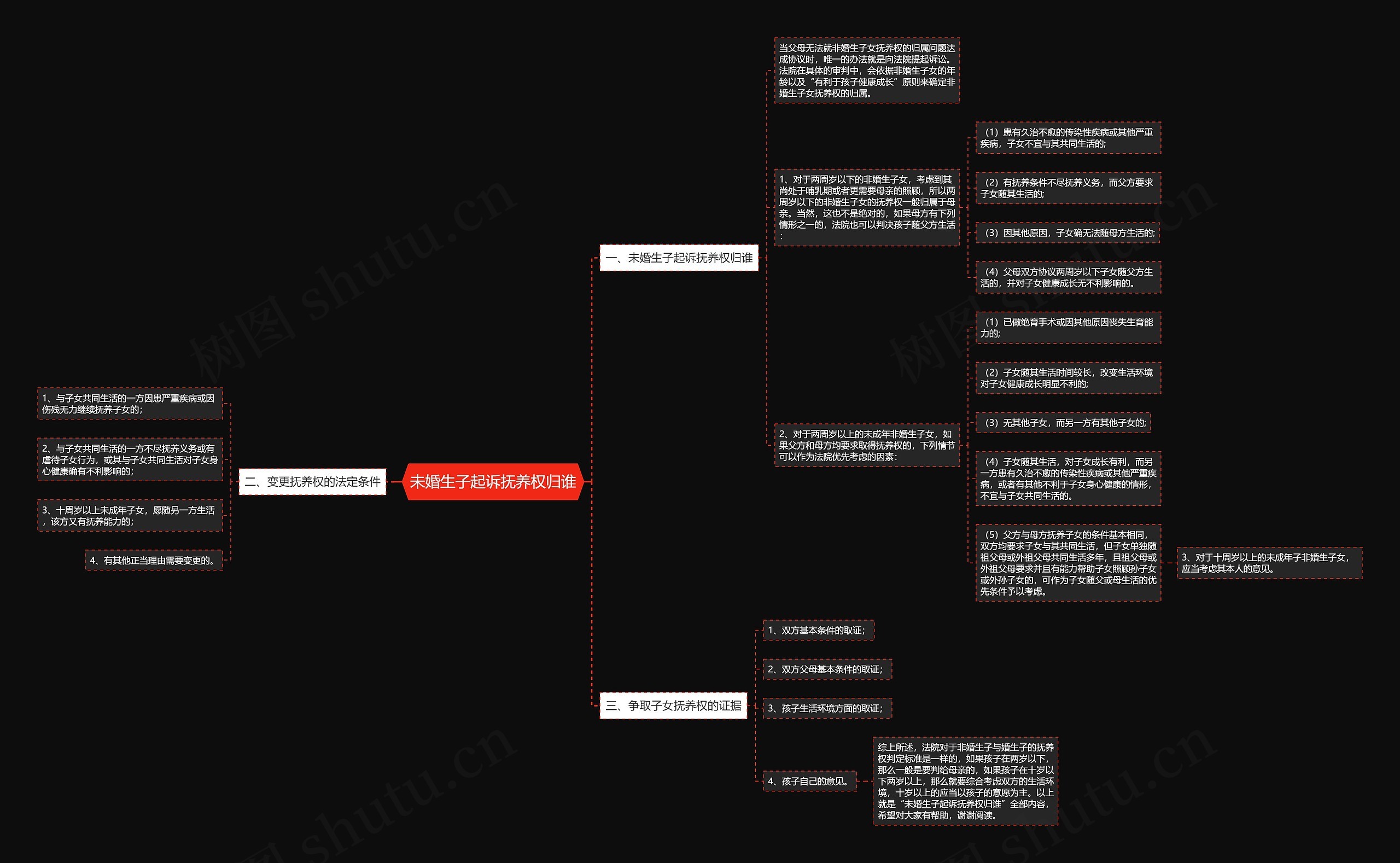 未婚生子起诉抚养权归谁 未婚生子起诉抚养权归谁