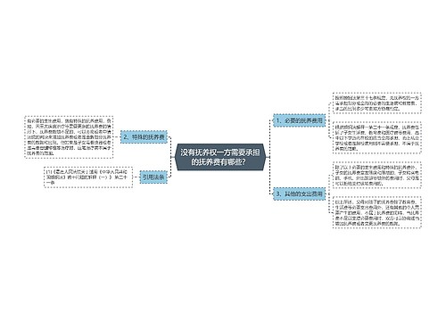 没有抚养权一方需要承担的抚养费有哪些？