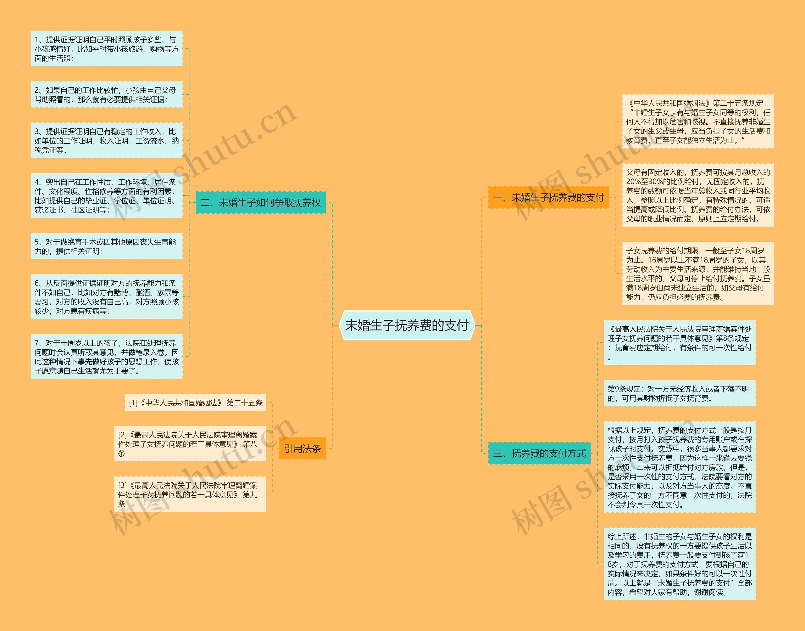 未婚生子抚养费的支付 未婚生子抚养费的支付