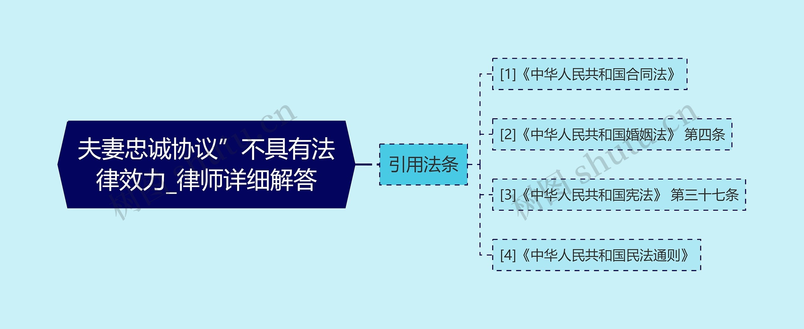 夫妻忠诚协议”不具有法律效力_律师详细解答思维导图