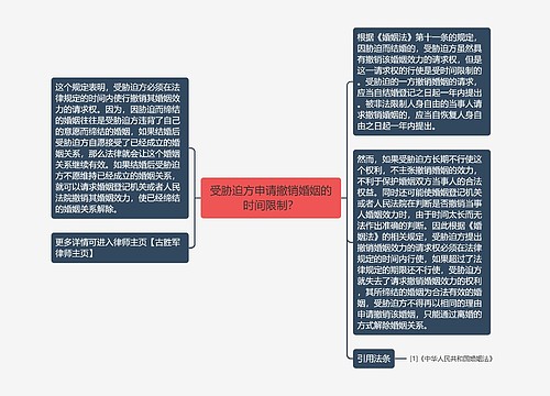 受胁迫方申请撤销婚姻的时间限制？