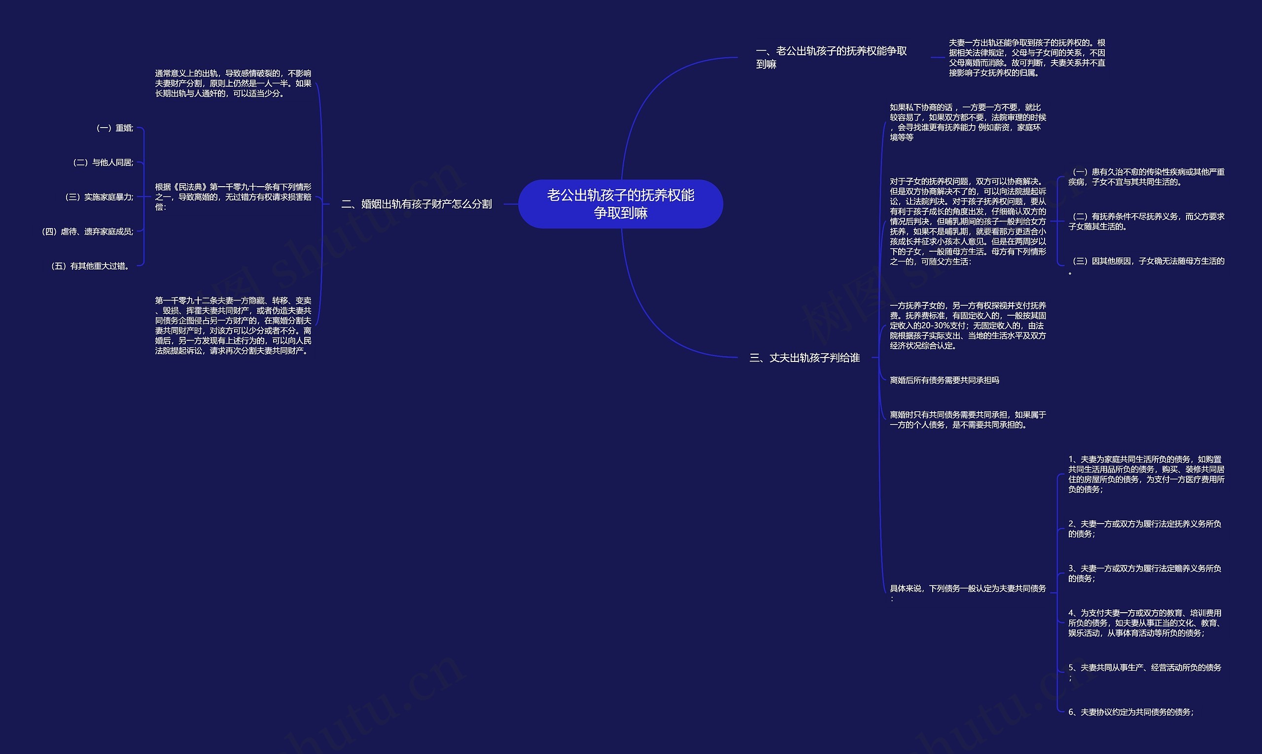 老公出轨孩子的抚养权能争取到嘛 老公出轨孩子的抚养权能争取到嘛