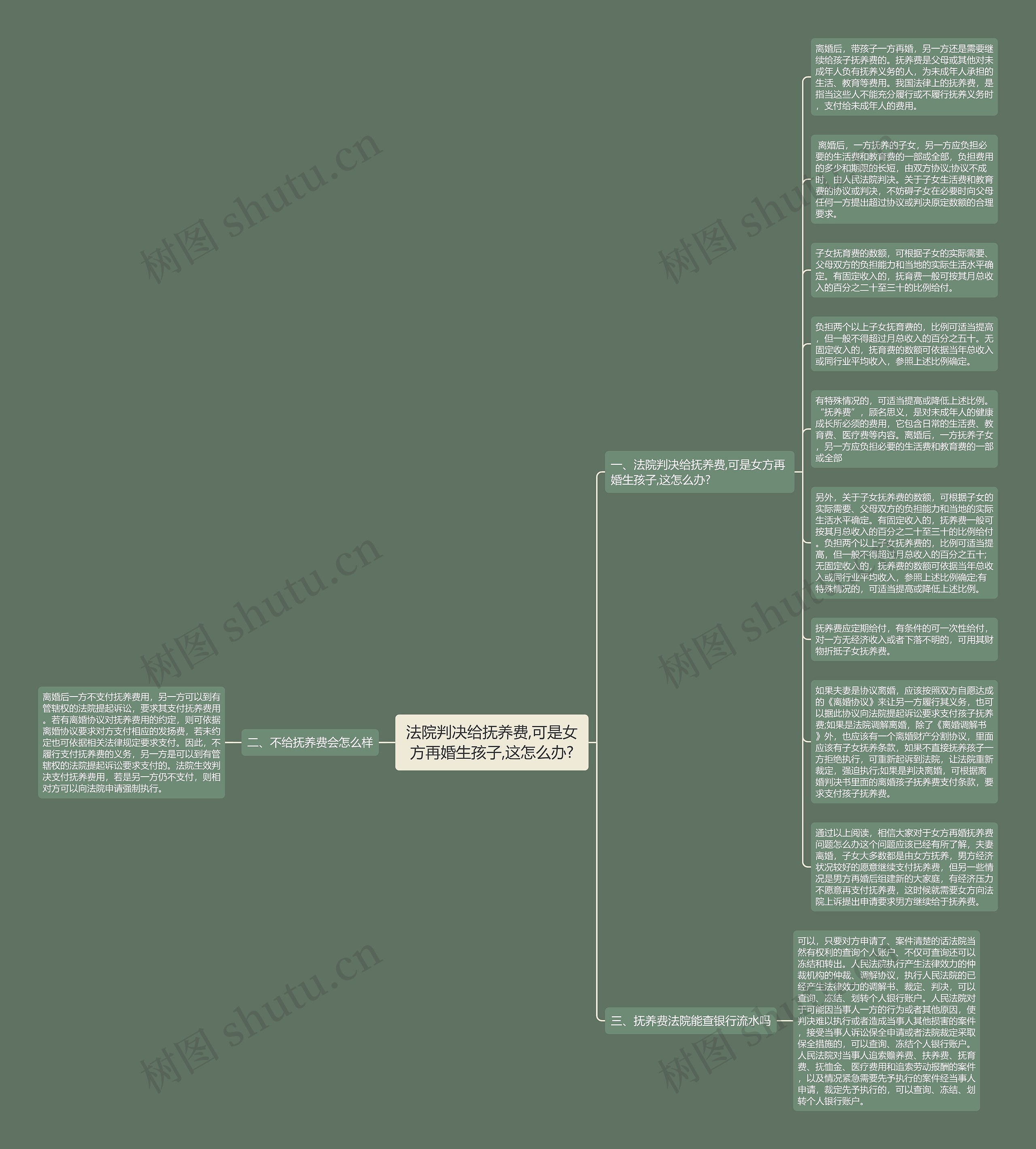 法院判决给抚养费,可是女方再婚生孩子,这怎么办?思维导图