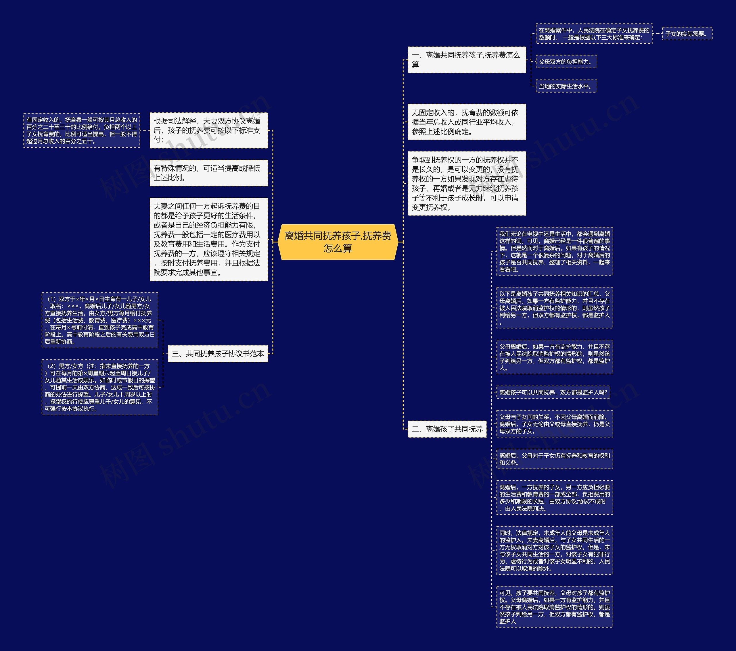离婚共同抚养孩子,抚养费怎么算思维导图