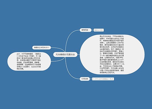 无效婚姻的范围划定