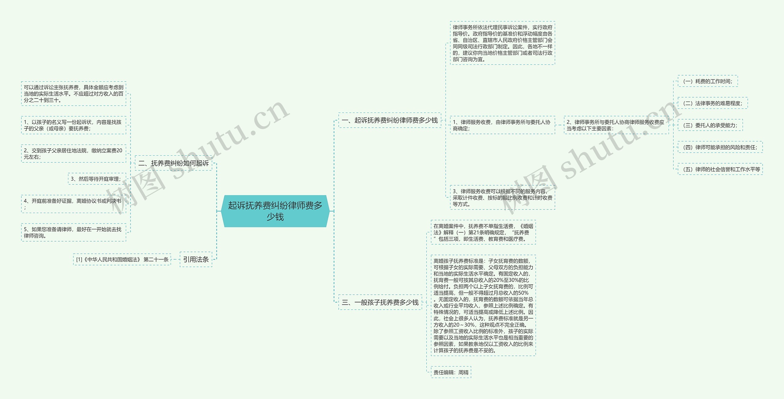 起诉抚养费纠纷律师费多少钱