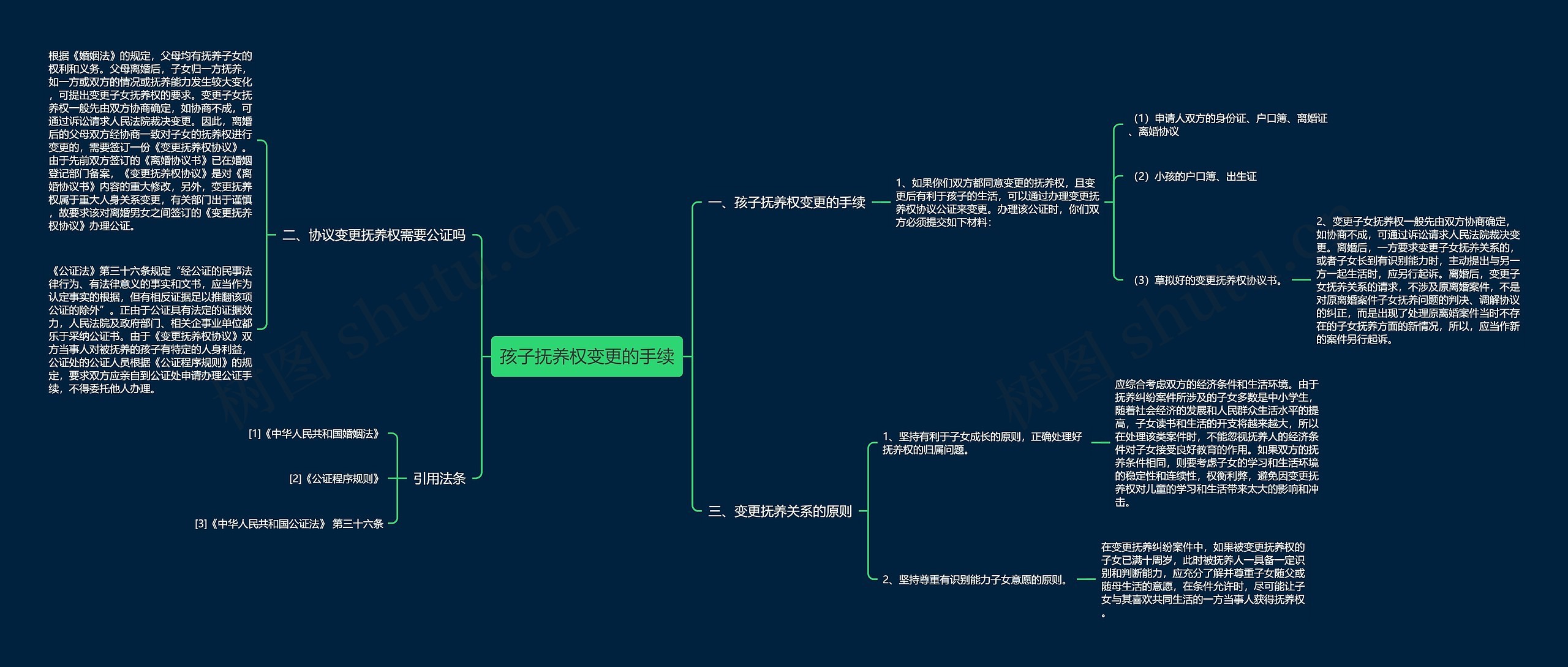 孩子抚养权变更的手续