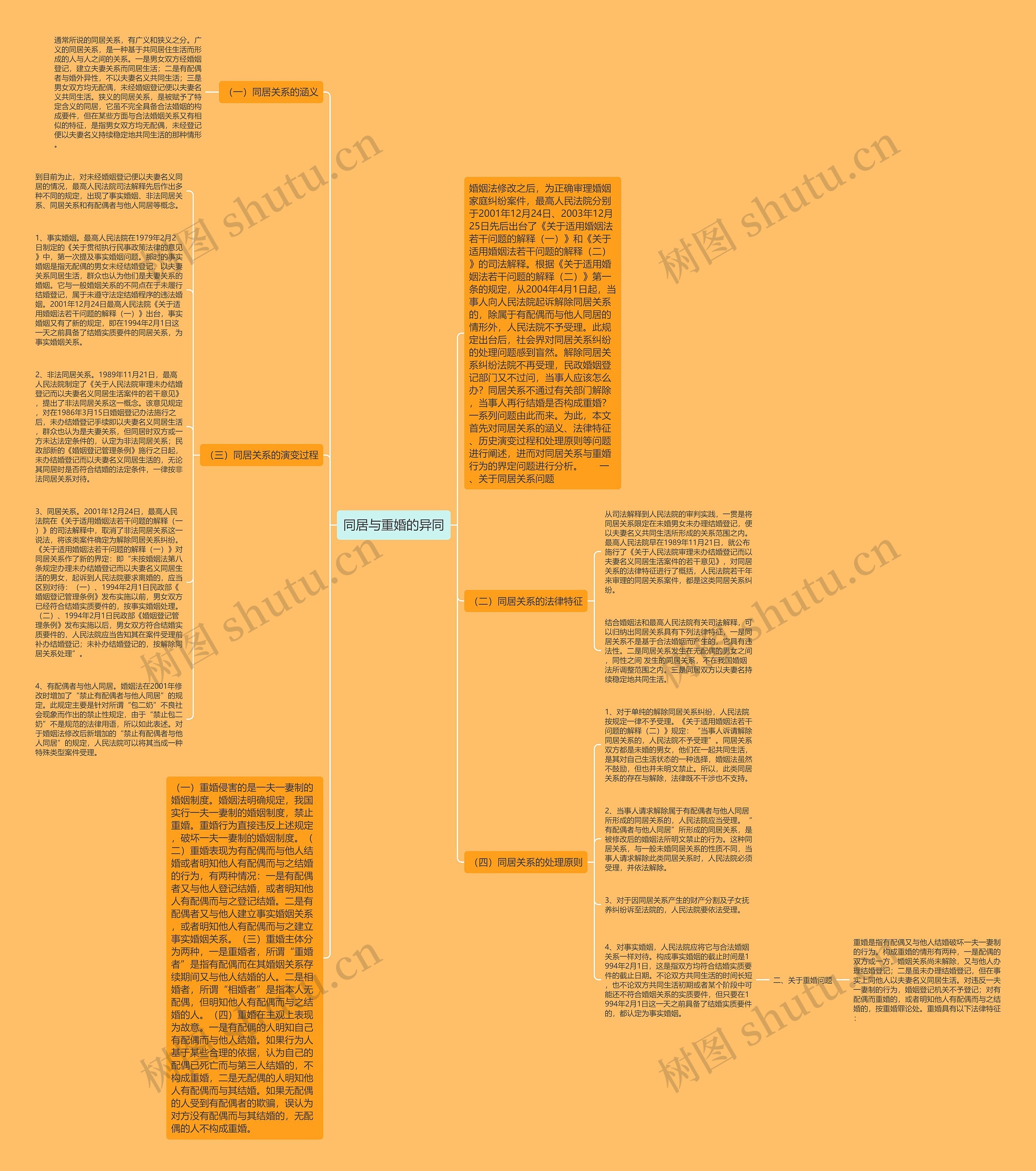 同居与重婚的异同思维导图