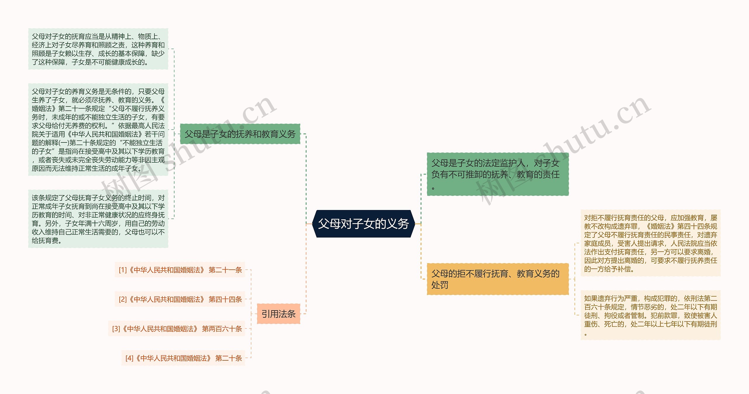 父母对子女的义务