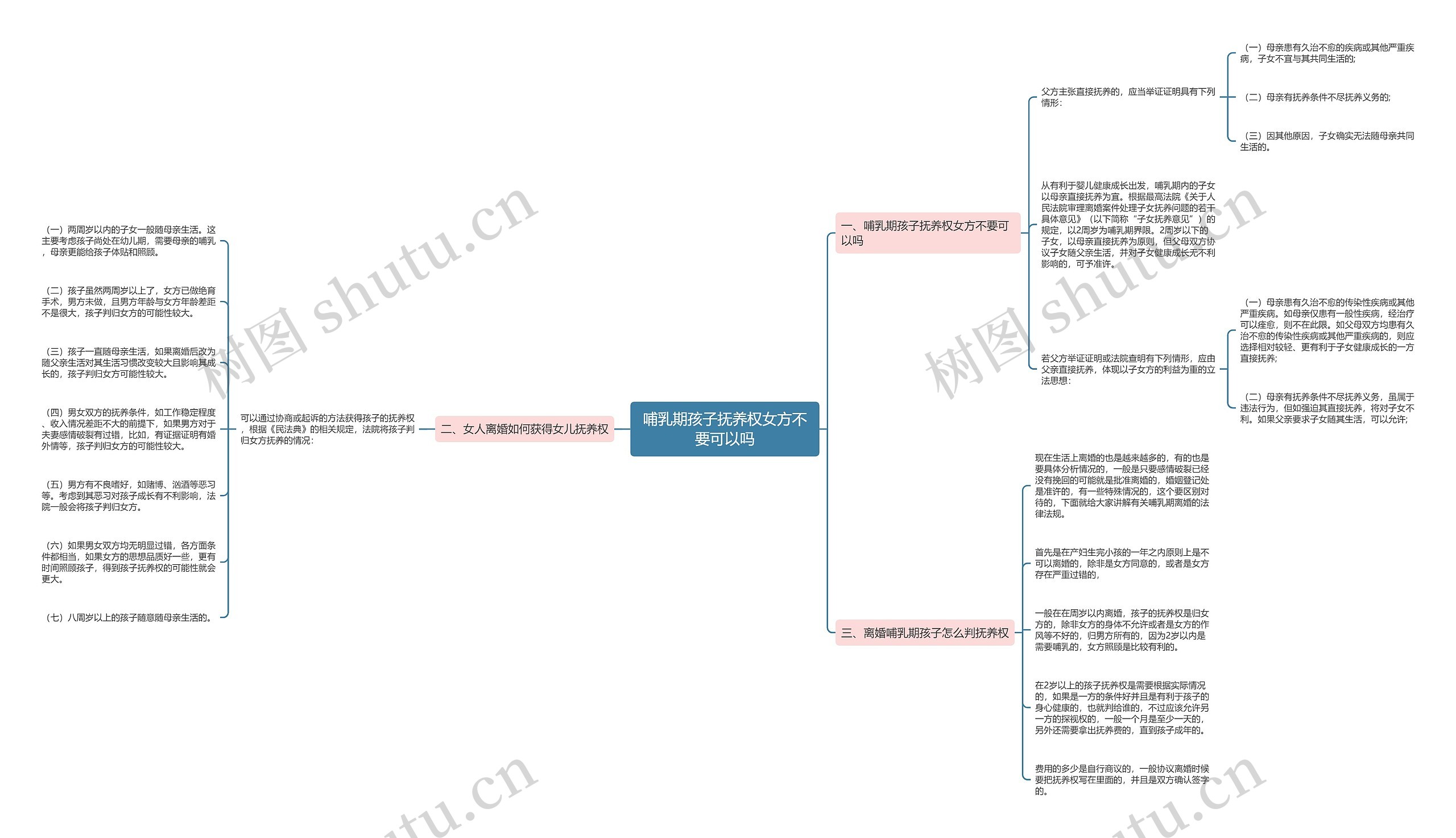 哺乳期孩子抚养权女方不要可以吗 哺乳期孩子抚养权女方不要可以吗