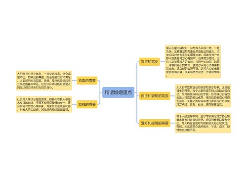 和谐婚姻重点