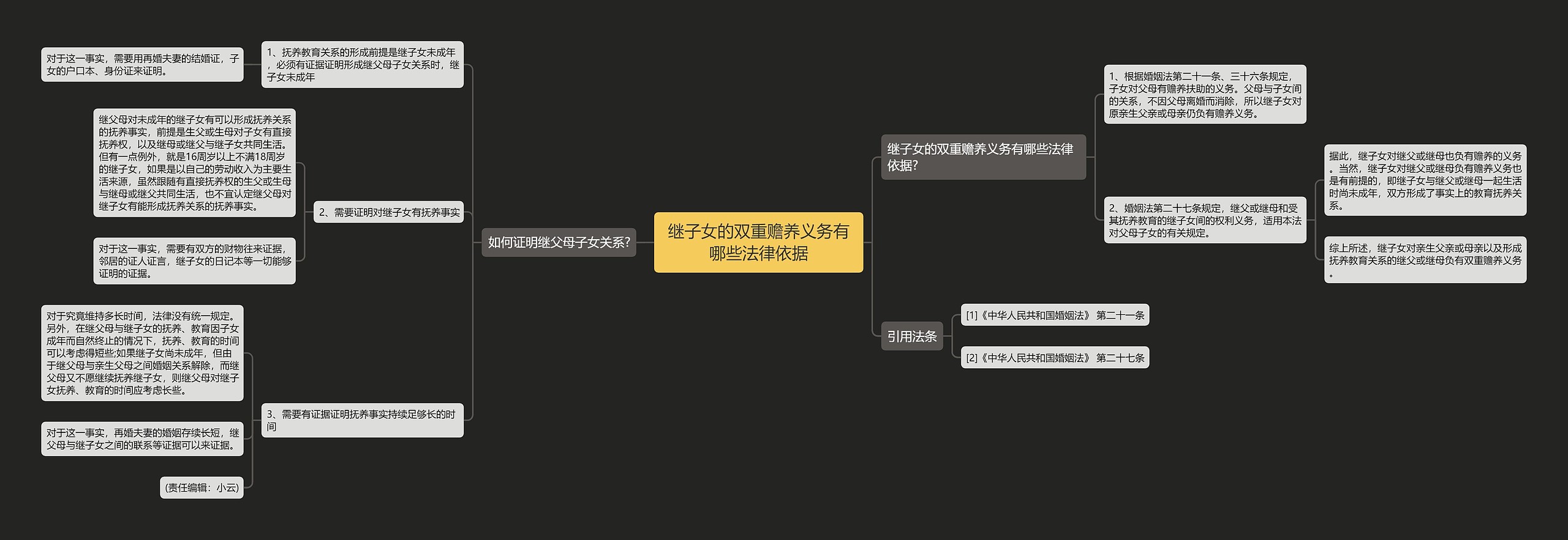 继子女的双重赡养义务有哪些法律依据