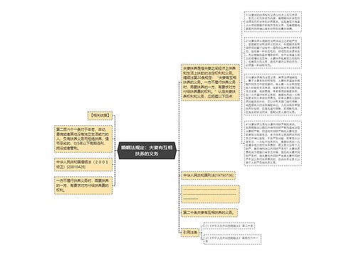 婚姻法规定：夫妻有互相扶养的义务