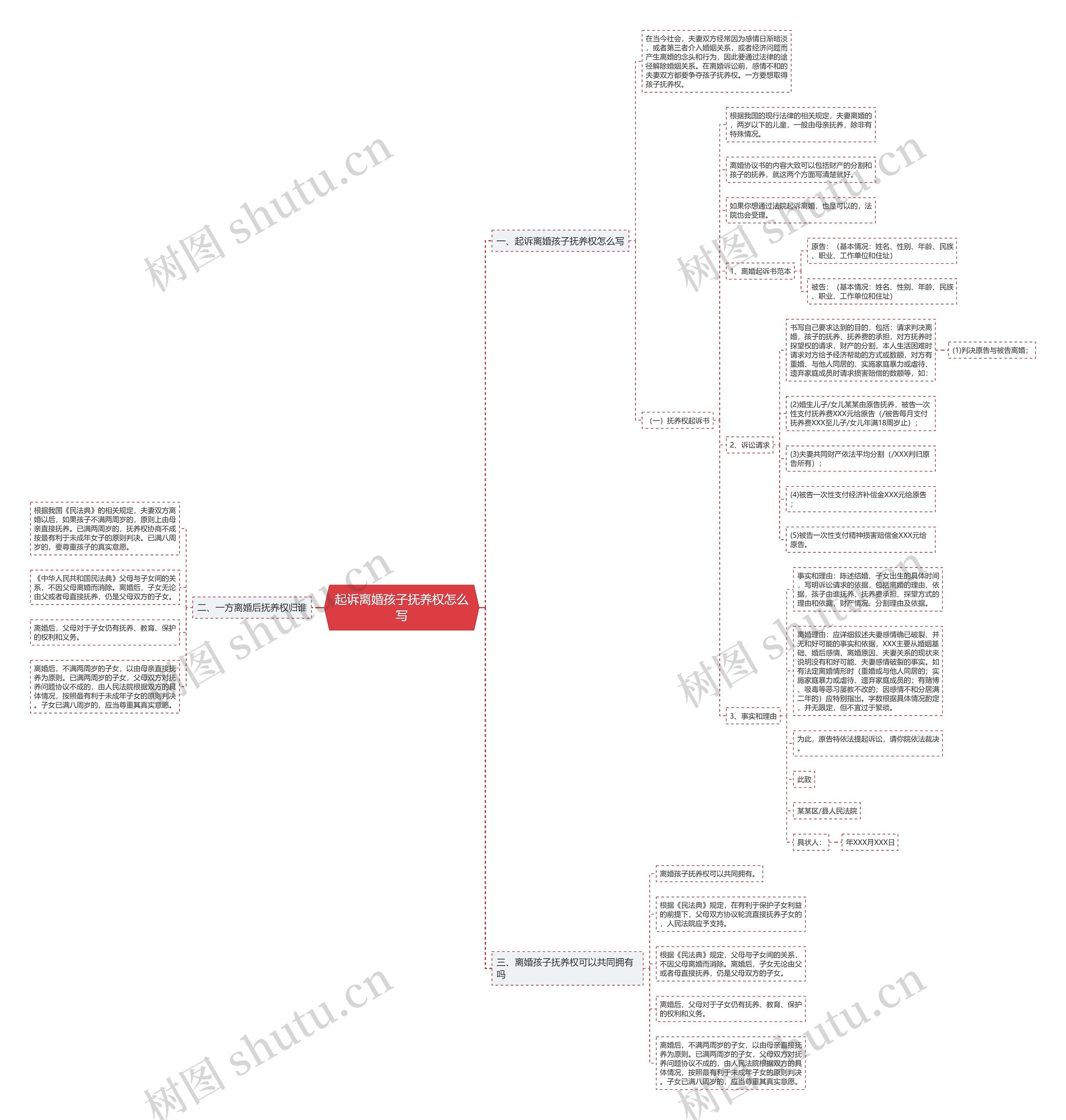 起诉离婚孩子抚养权怎么写思维导图