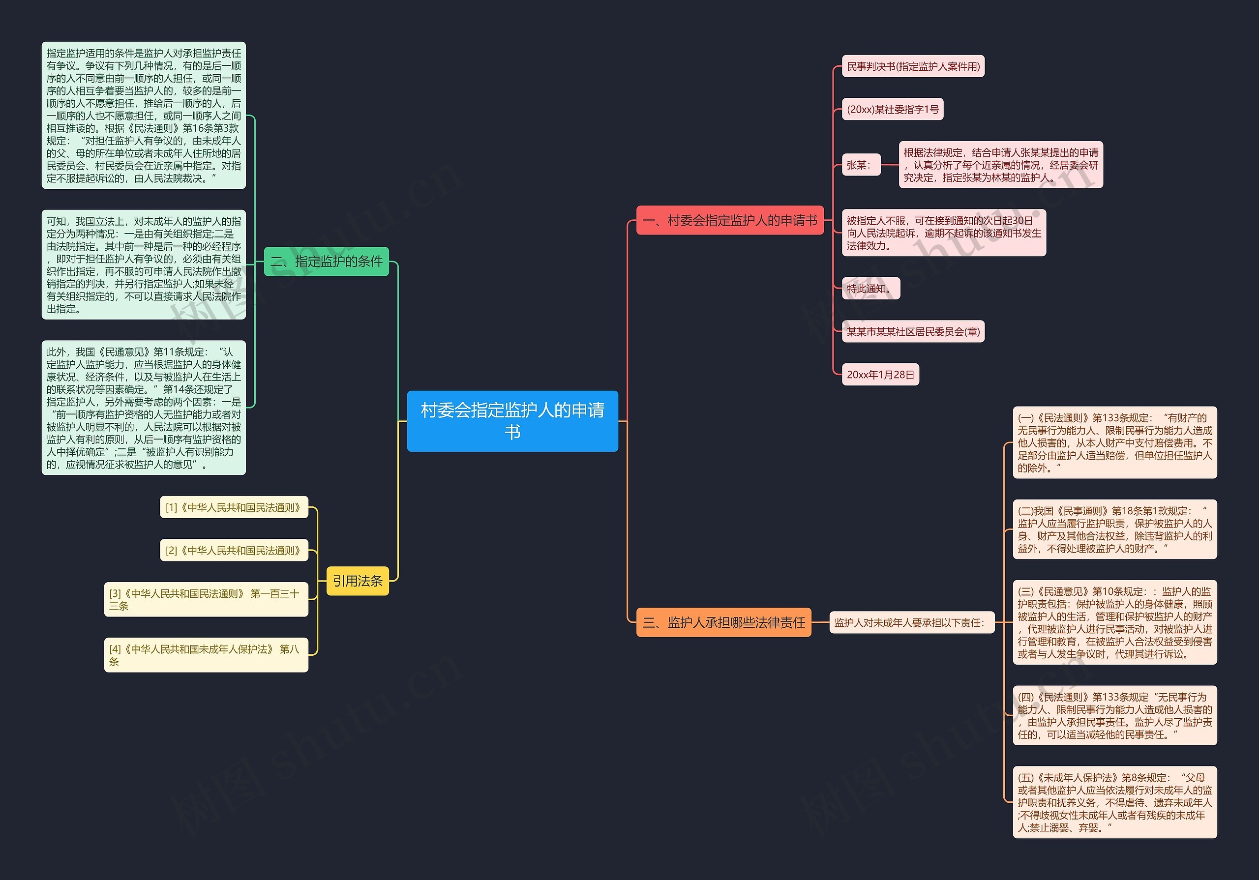 村委会指定监护人的申请书思维导图