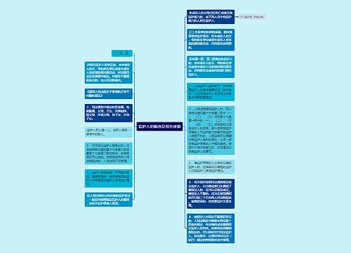 监护人的顺序及相关依据