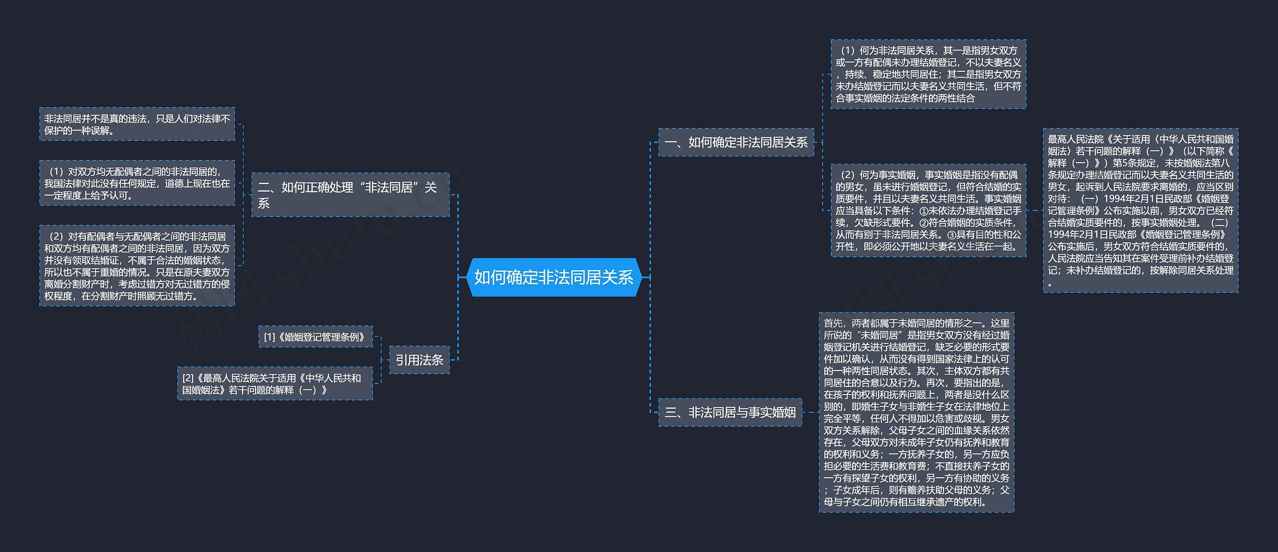 如何确定非法同居关系思维导图