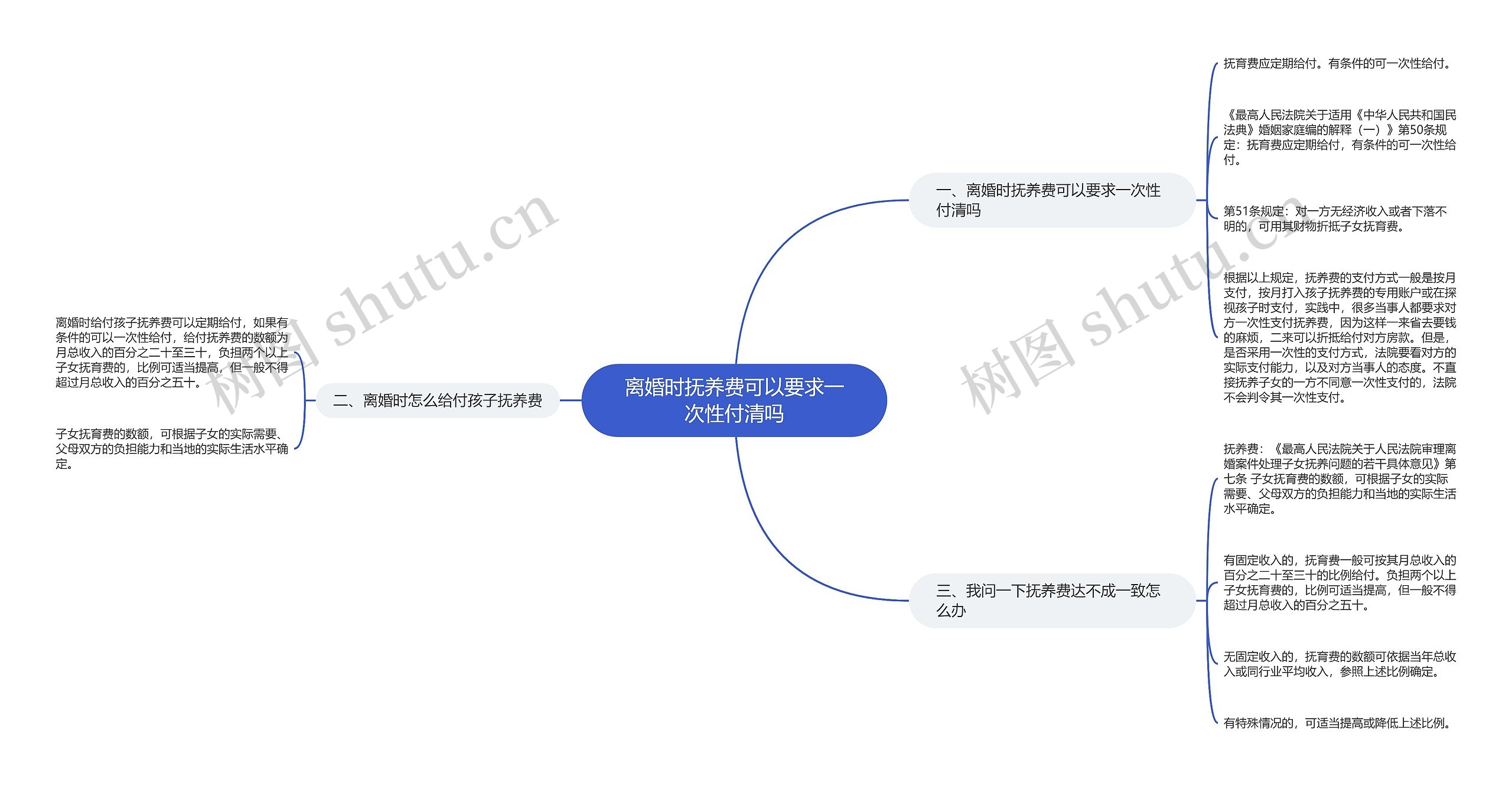 离婚时抚养费可以要求一次性付清吗思维导图