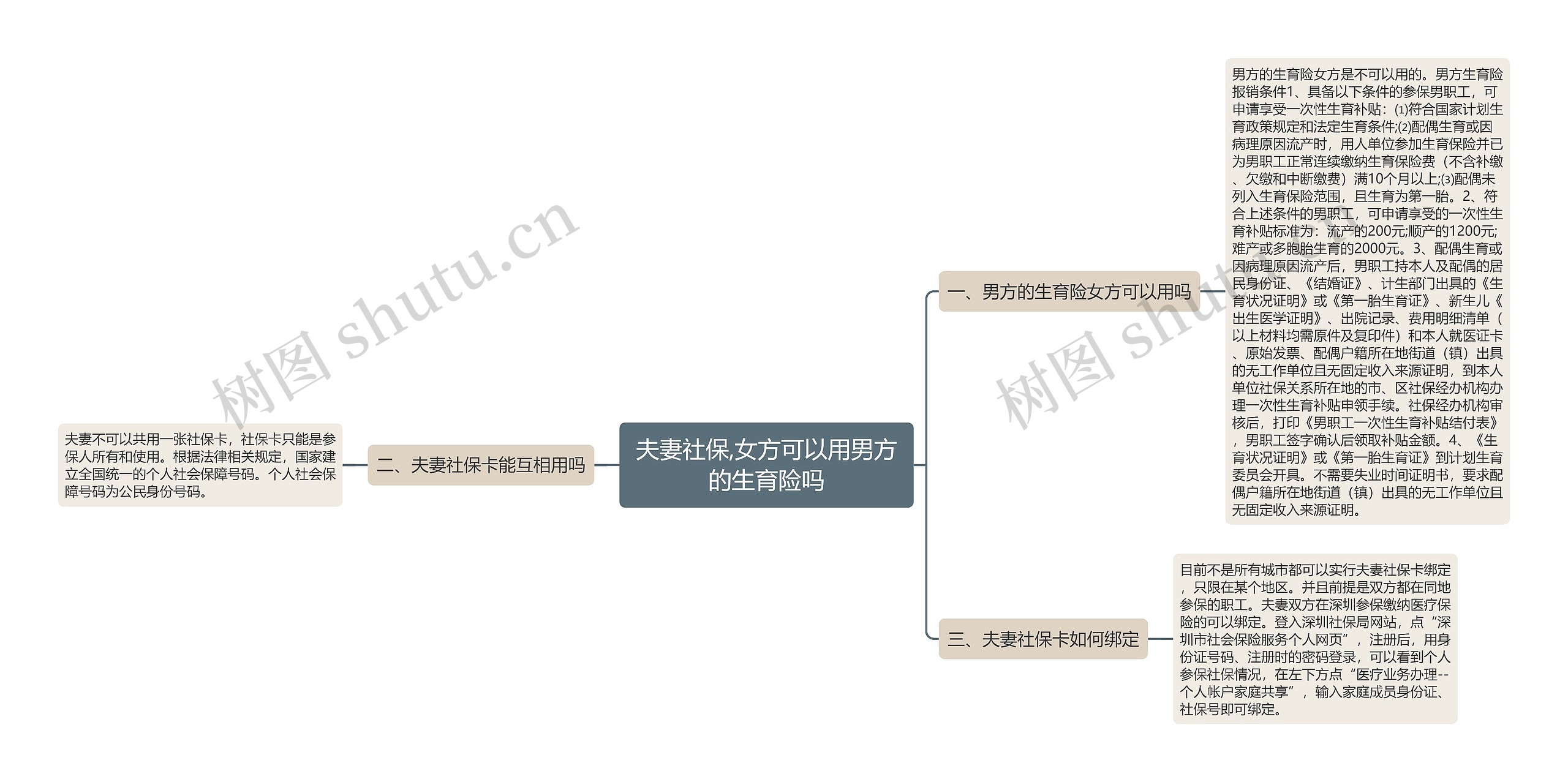 夫妻社保,女方可以用男方的生育险吗 夫妻社保,女方可以用男方的生育险吗