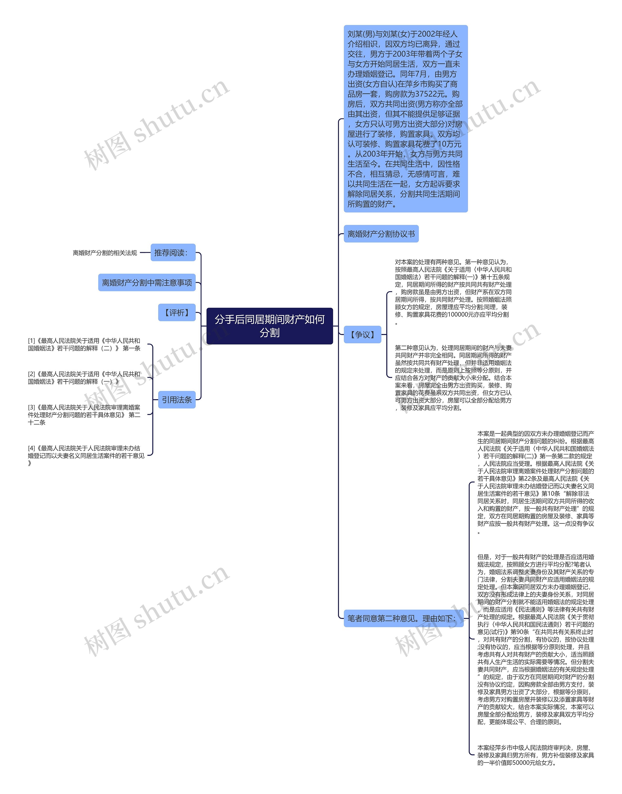 分手后同居期间财产如何分割思维导图