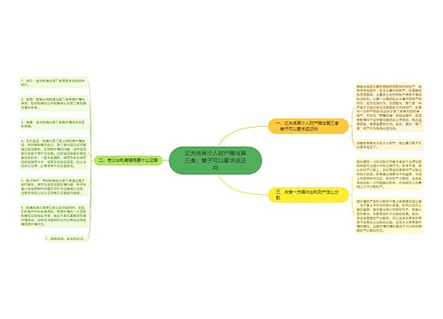 丈夫将其个人财产赠与第三者，妻子可以要求返还吗