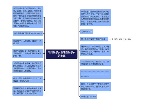 非婚生子女及非婚生子女的准正