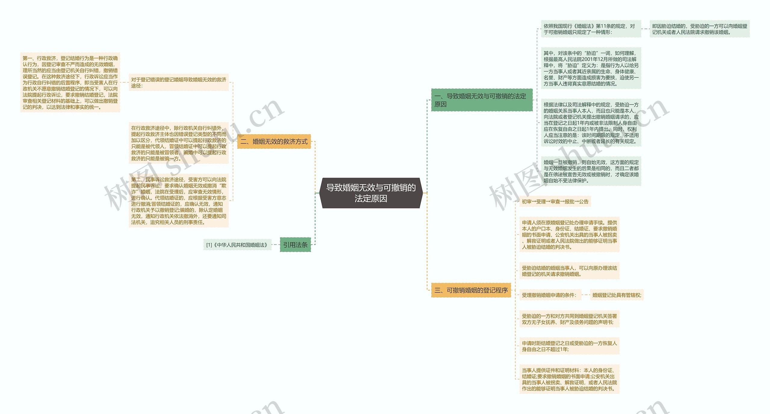 导致婚姻无效与可撤销的法定原因 导致婚姻无效与可撤销的法定原因