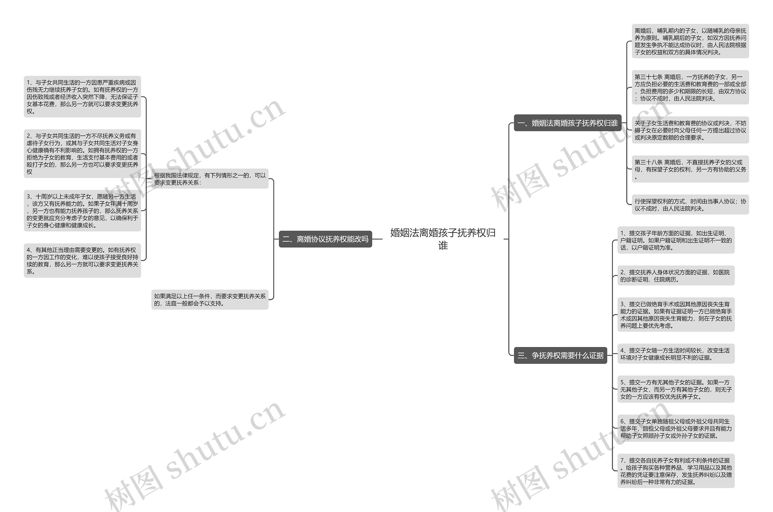 婚姻法离婚孩子抚养权归谁 婚姻法离婚孩子抚养权归谁