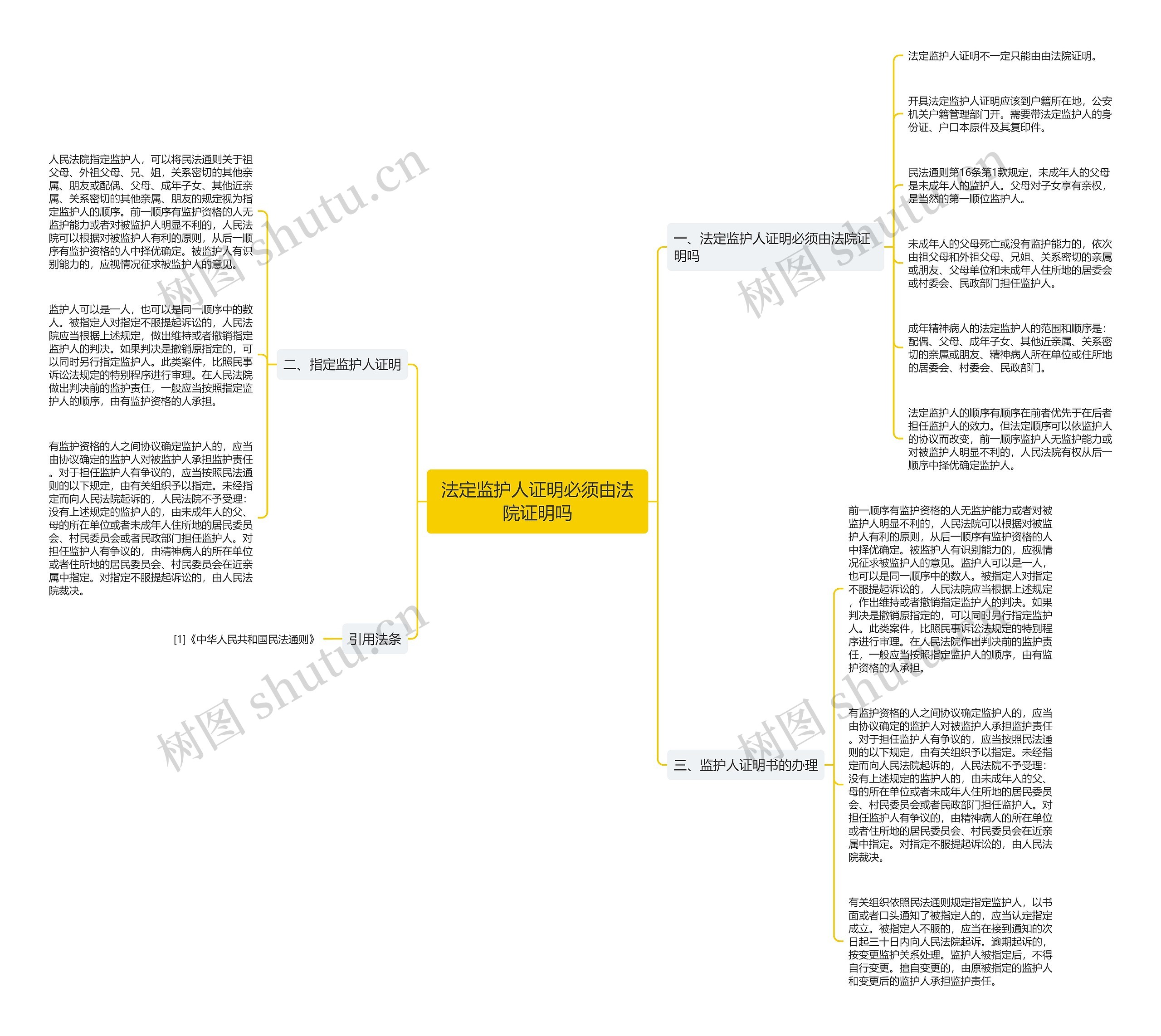 法定监护人证明必须由法院证明吗 法定监护人证明必须由法院证明吗