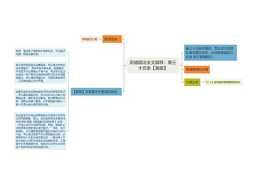 新婚姻法全文解释：第三十五条【复婚】