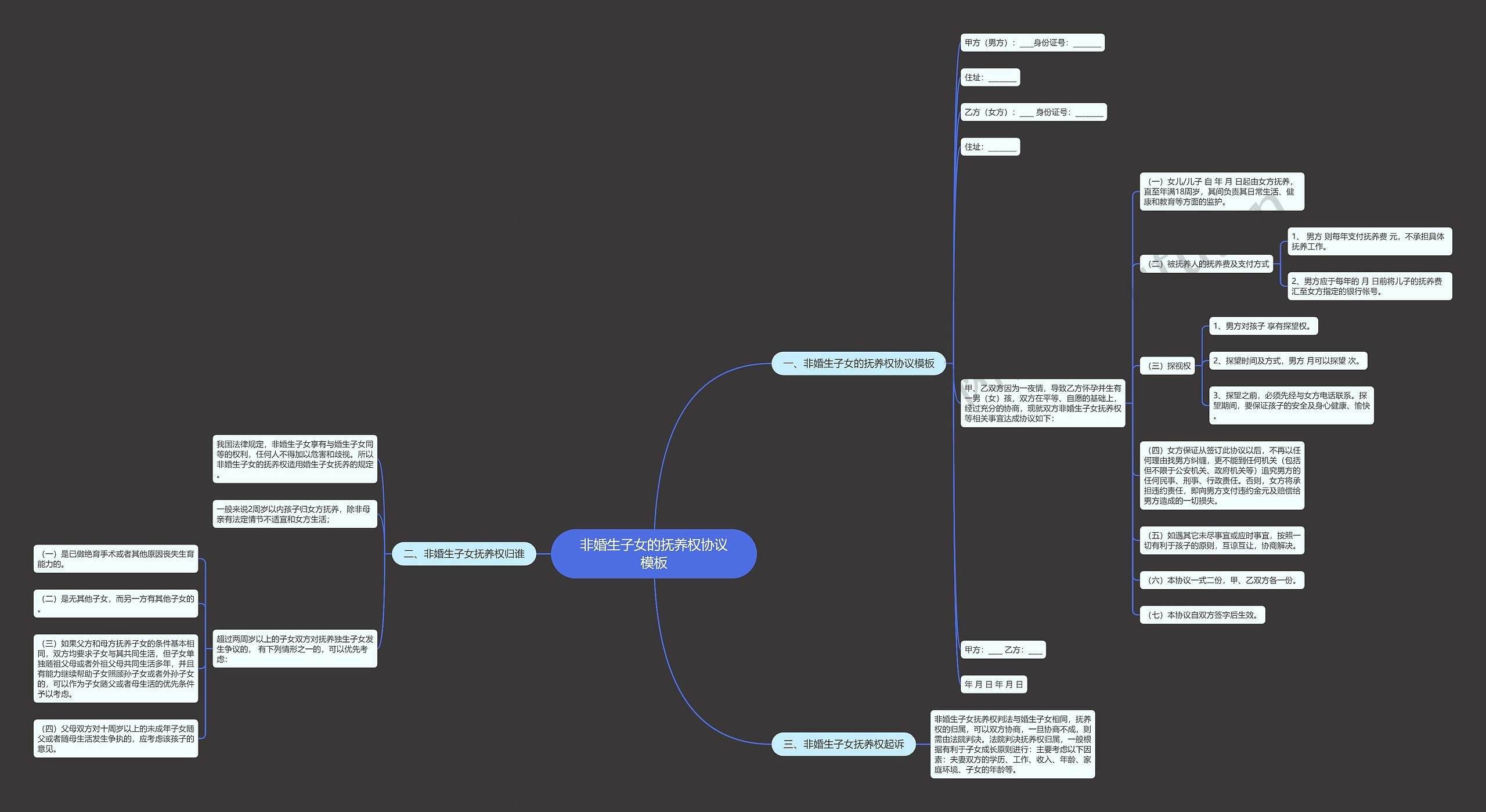 非婚生子女的抚养权协议思维导图