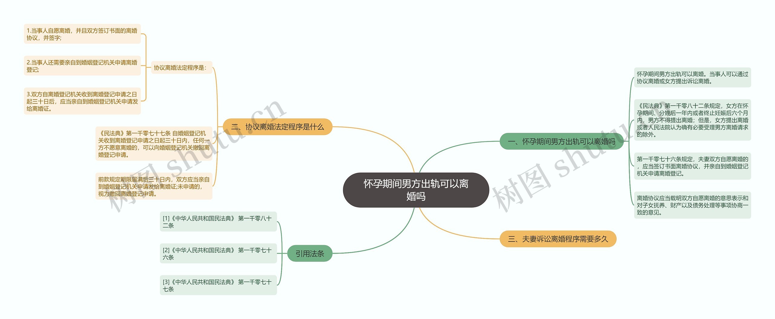 怀孕期间男方出轨可以离婚吗