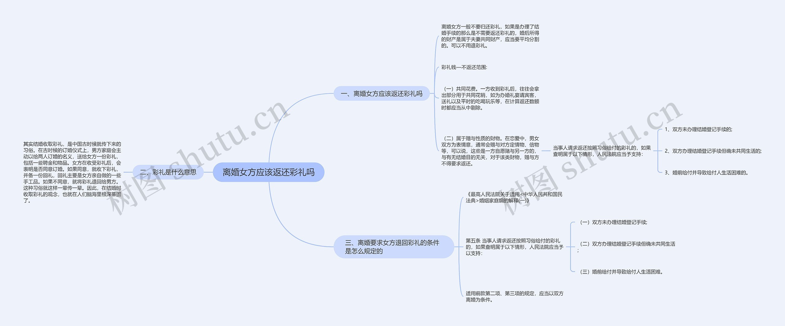 离婚女方应该返还彩礼吗