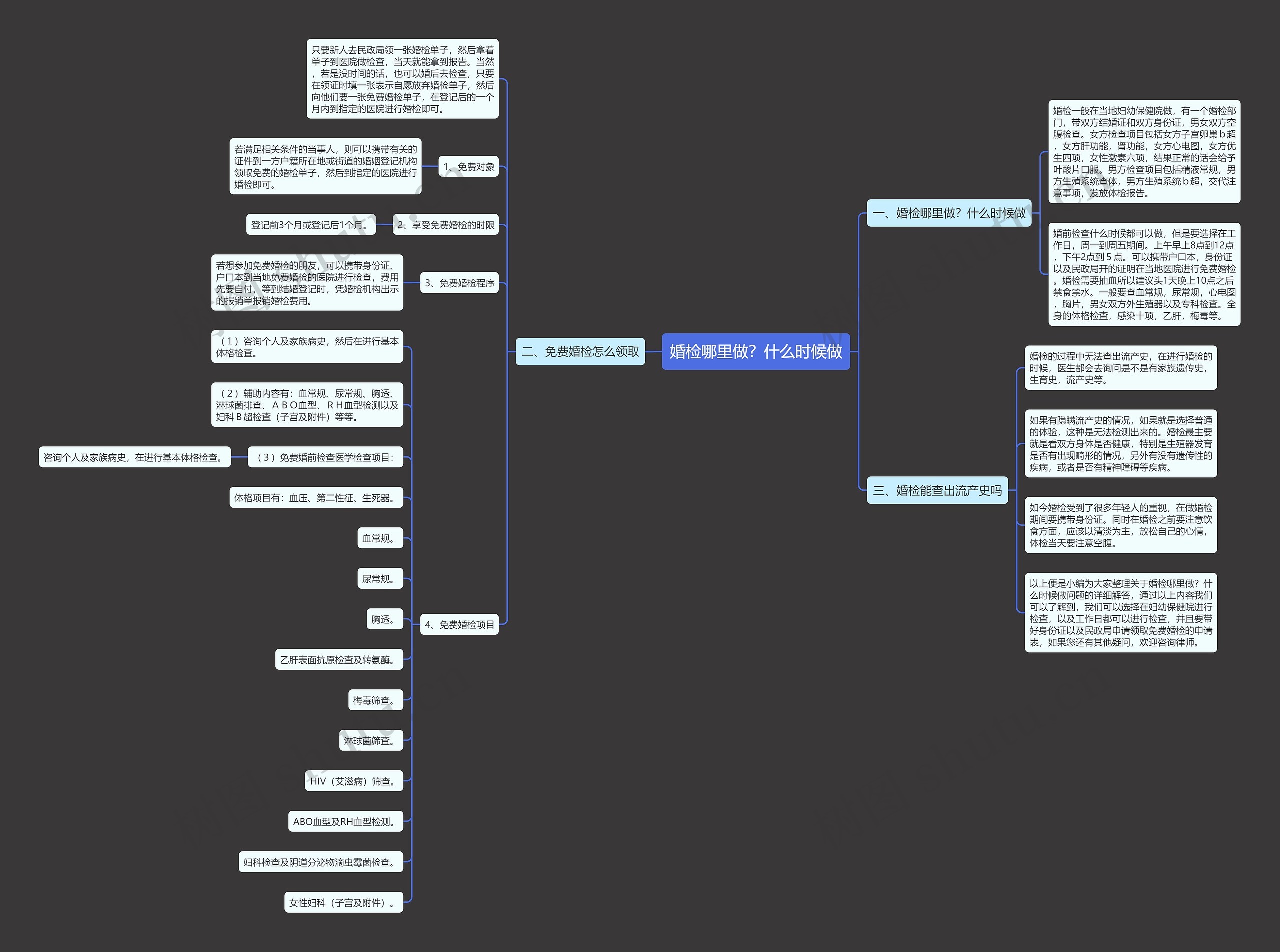 婚检哪里做？什么时候做思维导图