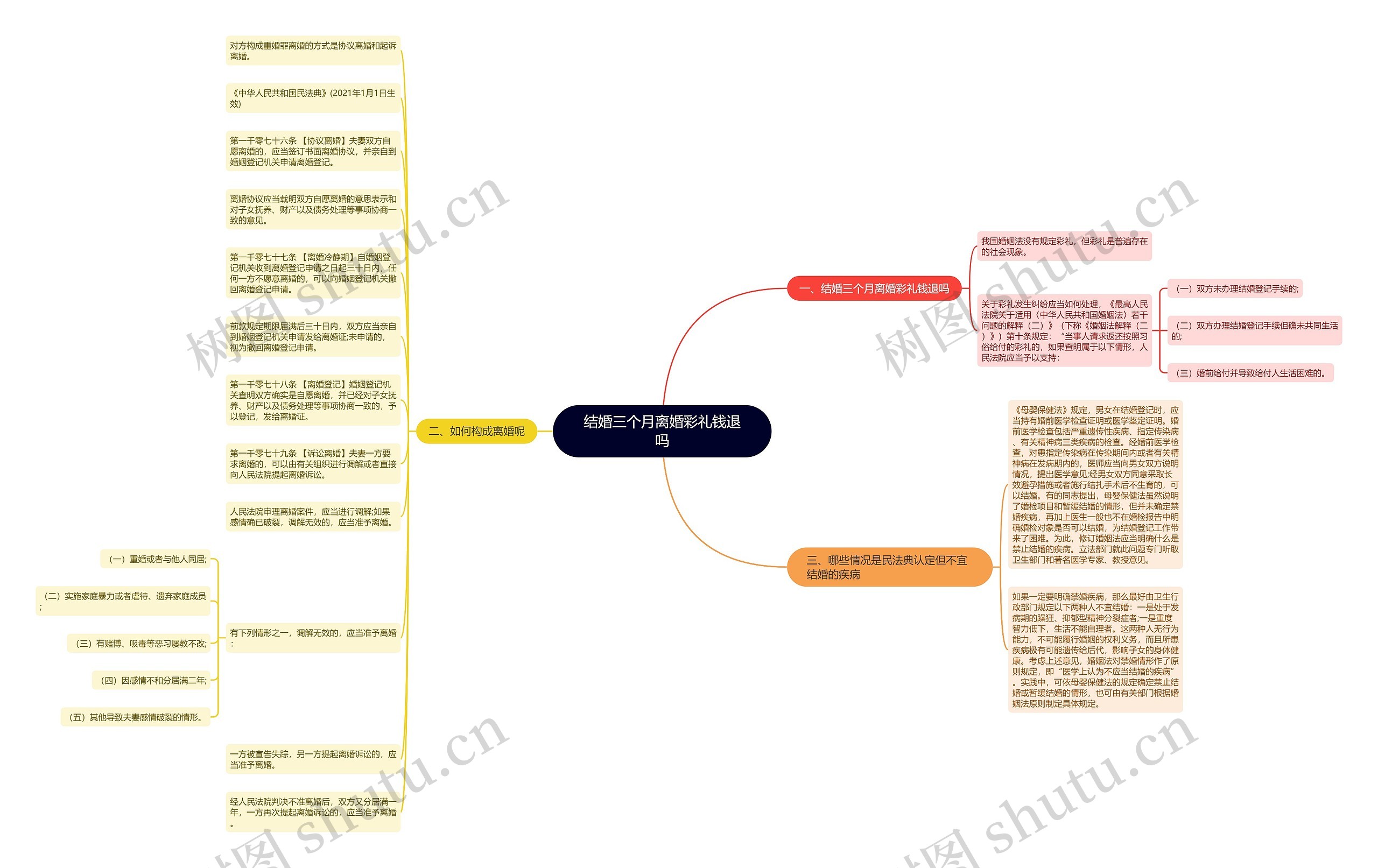 结婚三个月离婚彩礼钱退吗 结婚三个月离婚彩礼钱退吗