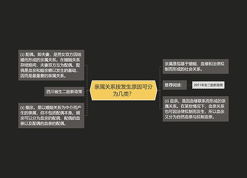 亲属关系按发生原因可分为几类？