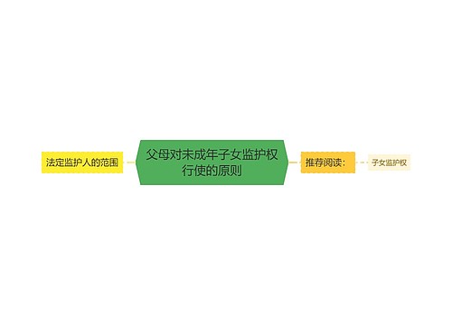 父母对未成年子女监护权行使的原则