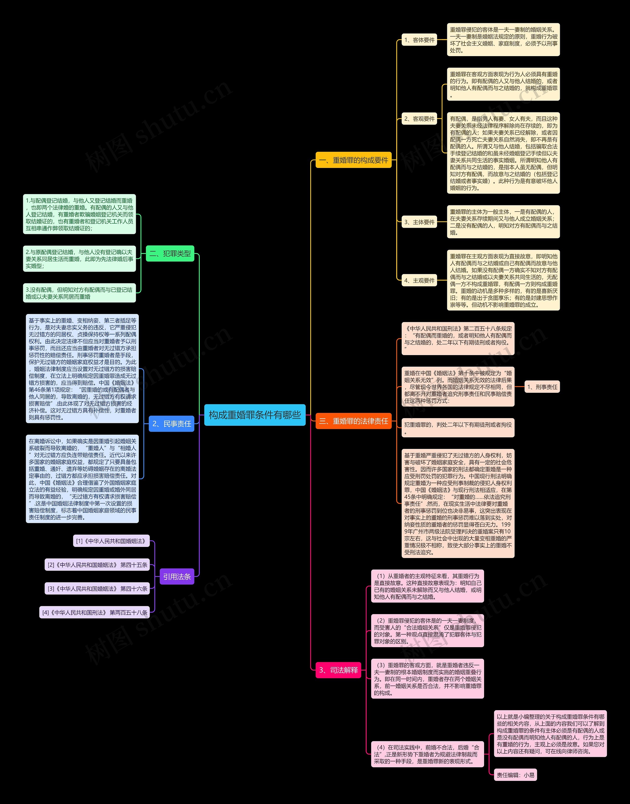 构成重婚罪条件有哪些 构成重婚罪条件有哪些