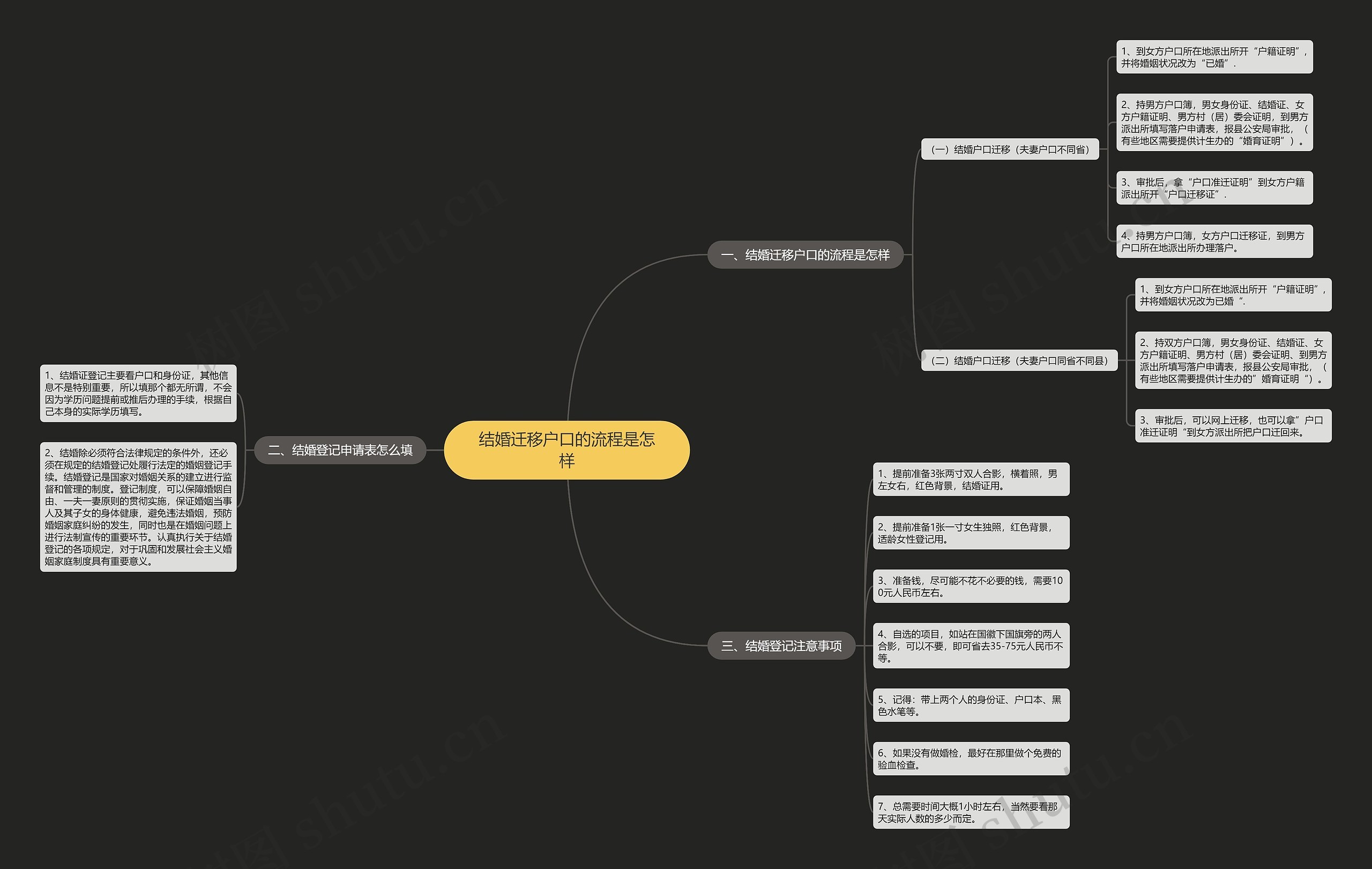 结婚迁移户口的流程是怎样思维导图