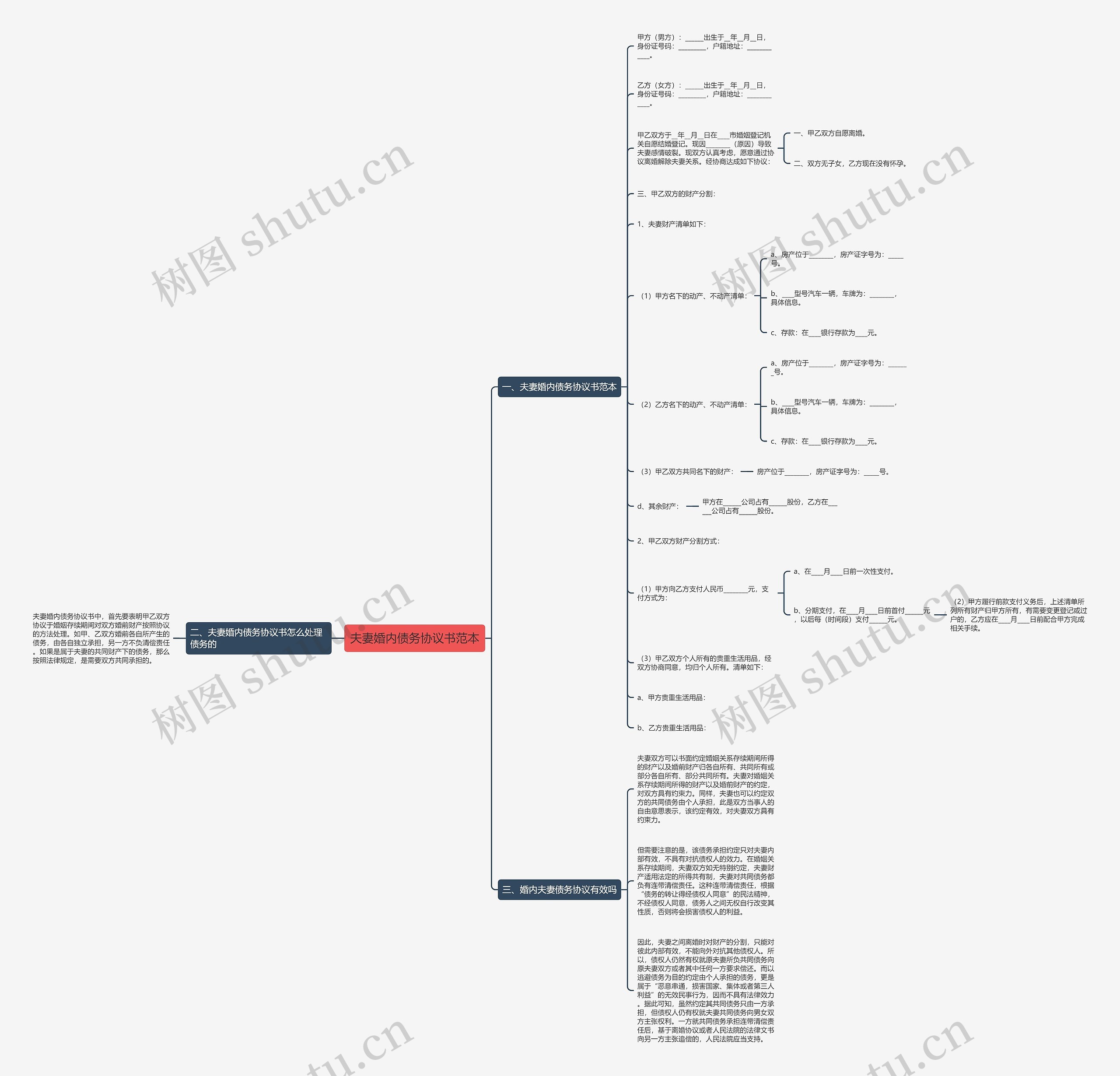 夫妻婚内债务协议书范本思维导图