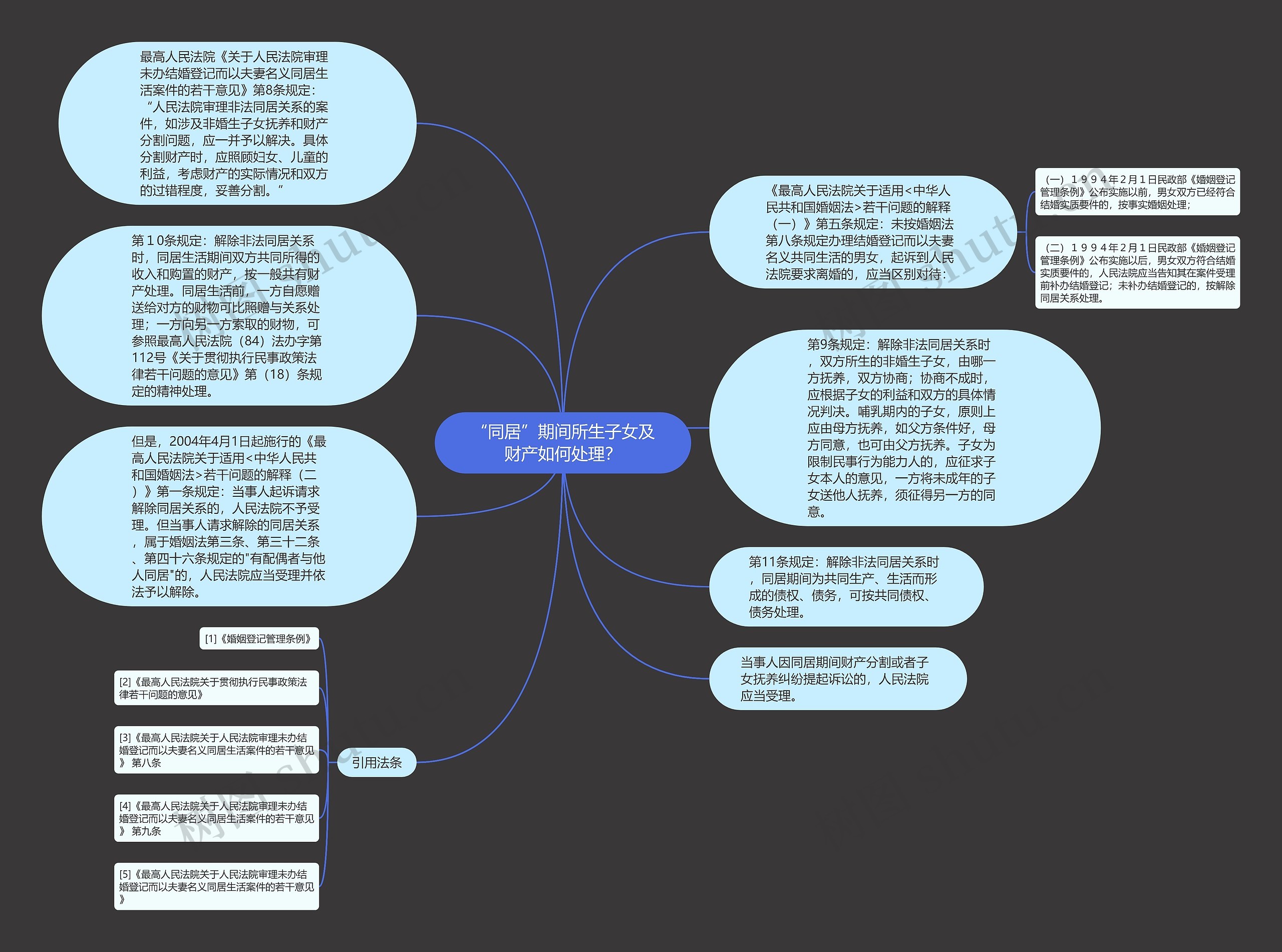 “同居”期间所生子女及财产如何处理？思维导图