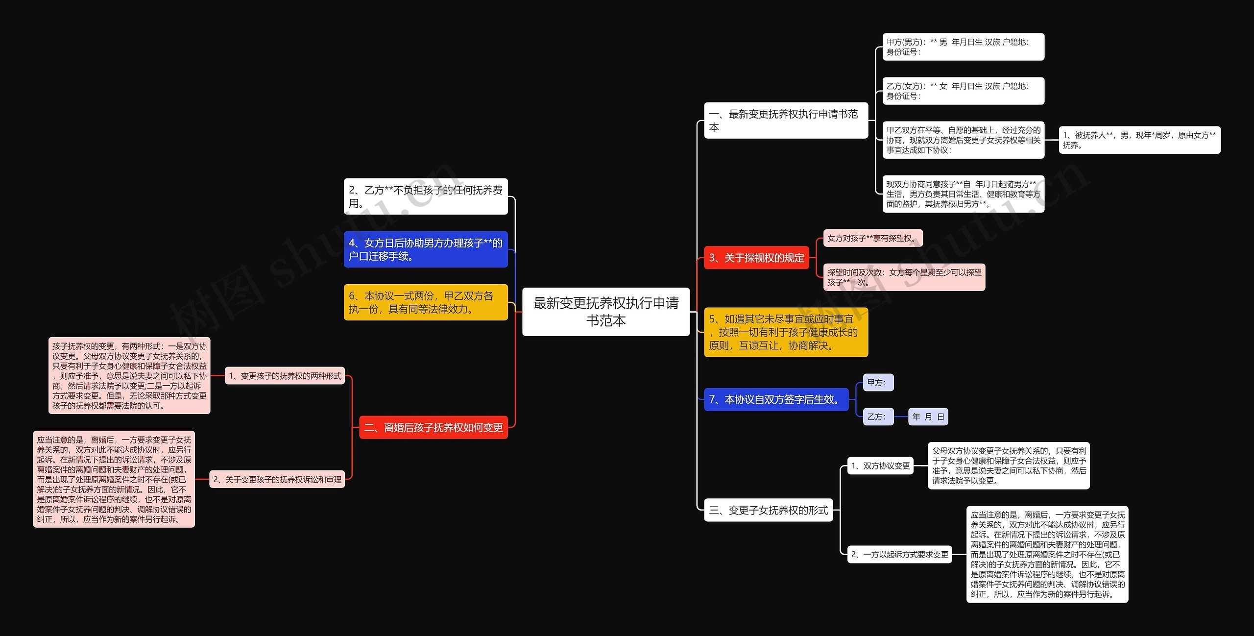 最新变更抚养权执行申请书范本 最新变更抚养权执行申请书范本