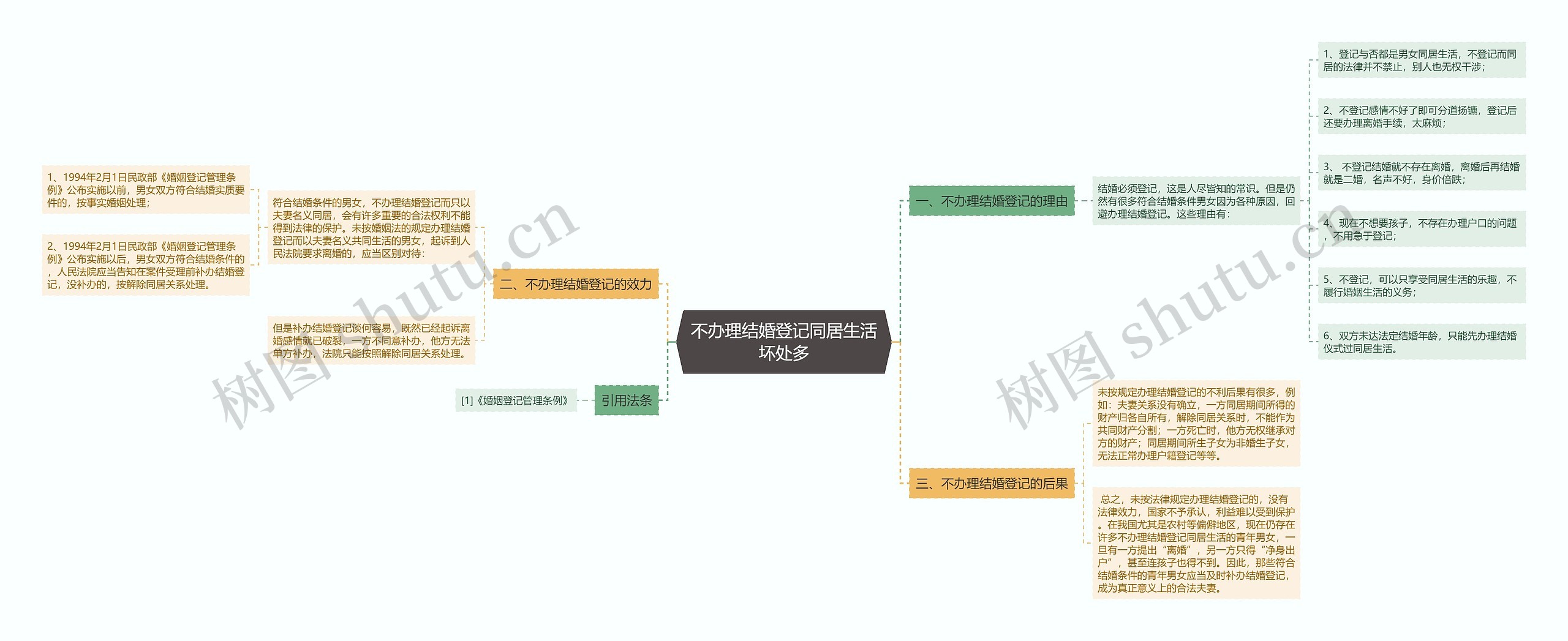 不办理结婚登记同居生活坏处多