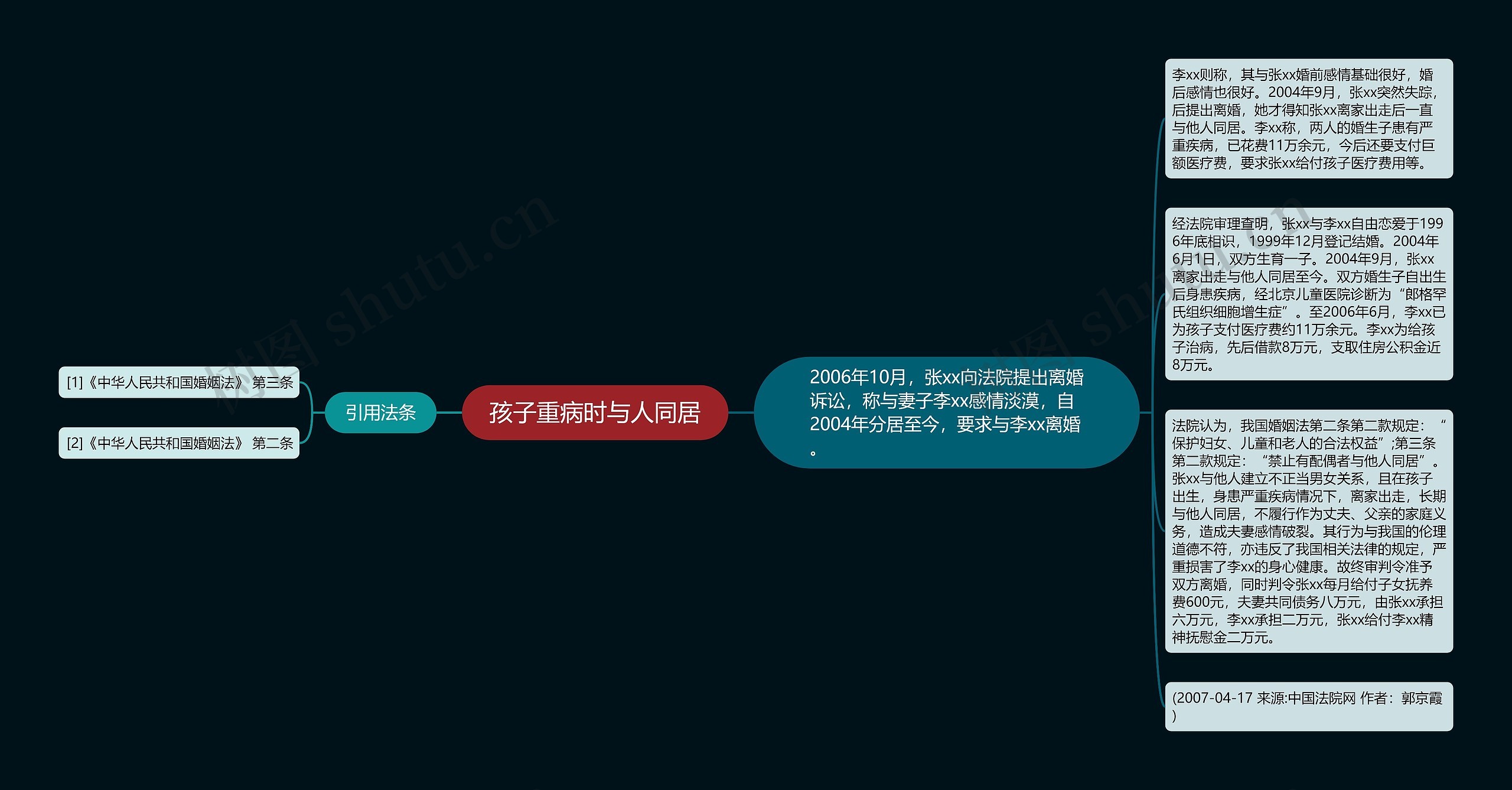 孩子重病时与人同居 孩子重病时与人同居