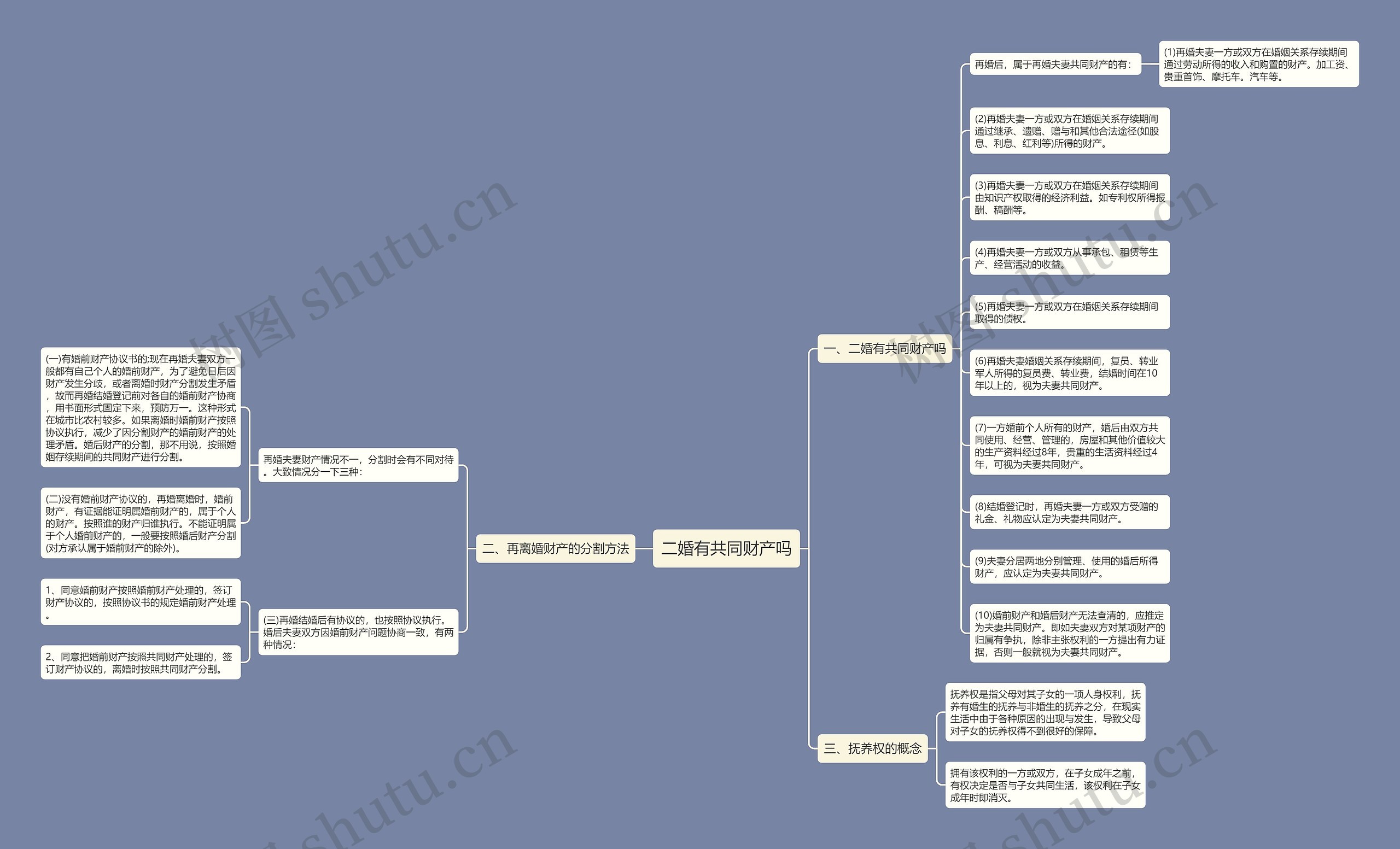 二婚有共同财产吗思维导图