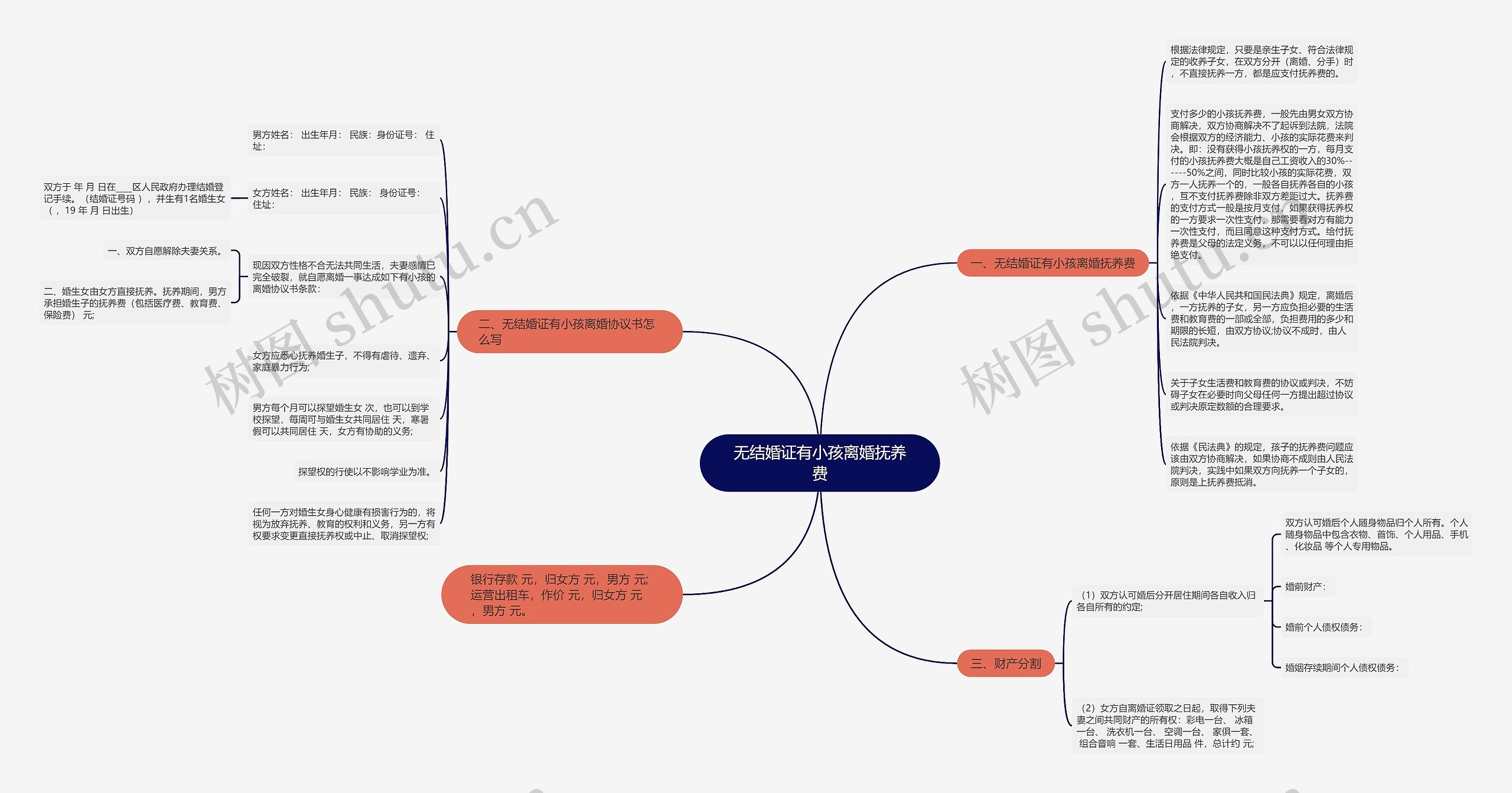 无结婚证有小孩离婚抚养费思维导图