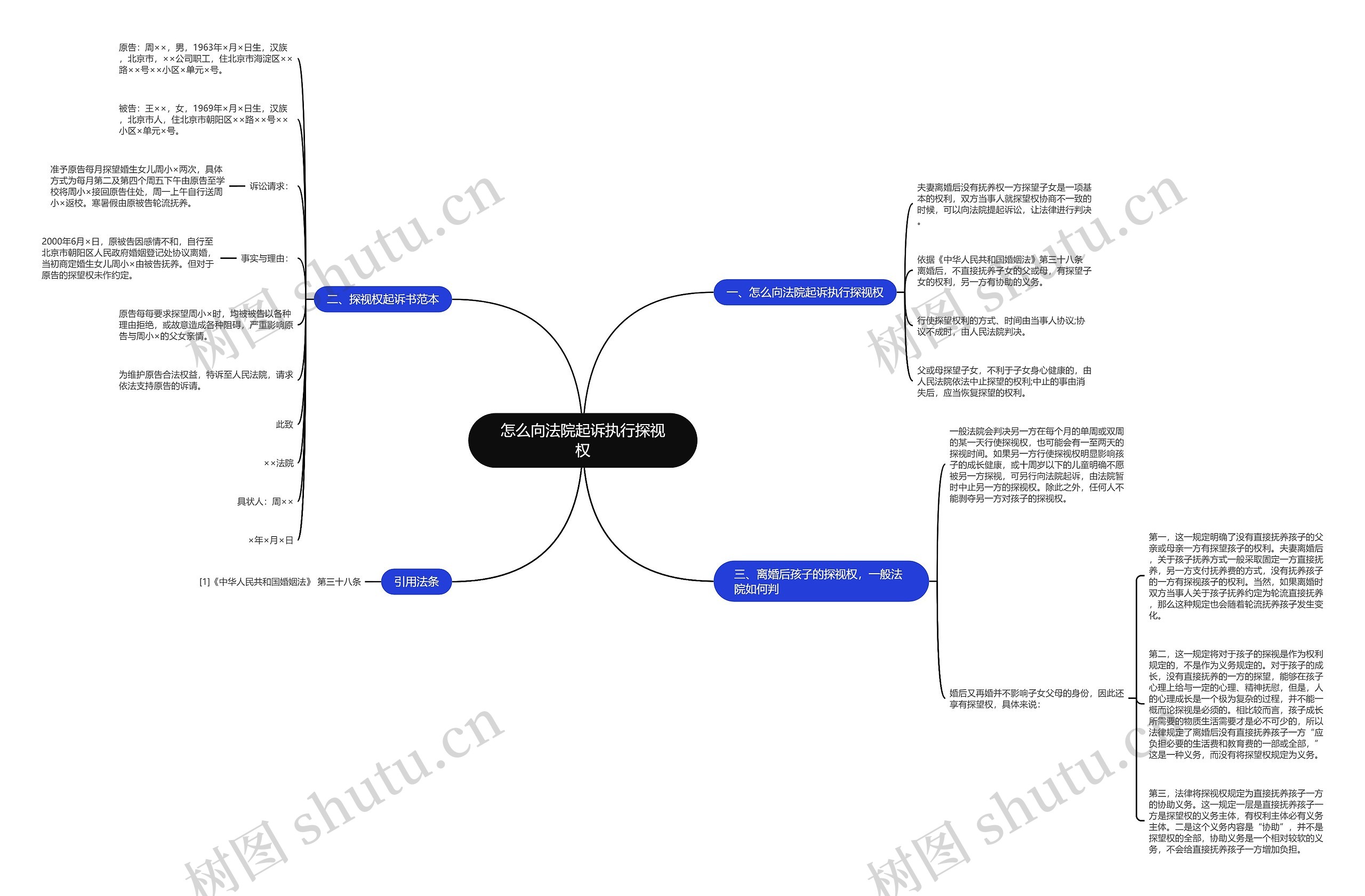 怎么向法院起诉执行探视权 怎么向法院起诉执行探视权