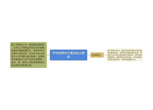 爷爷抚养孙子是法定义务吗