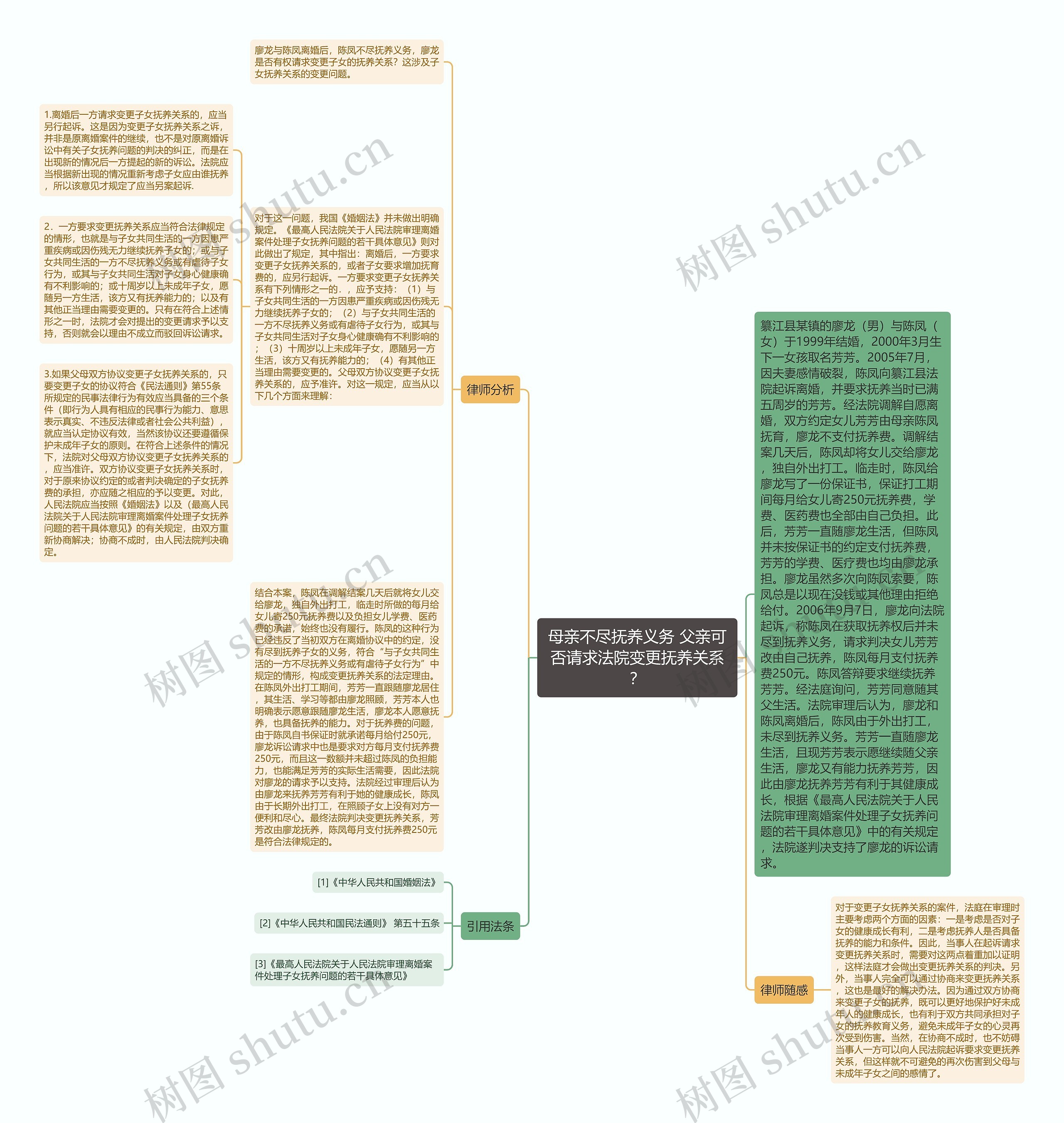 母亲不尽抚养义务 父亲可否请求法院变更抚养关系？思维导图