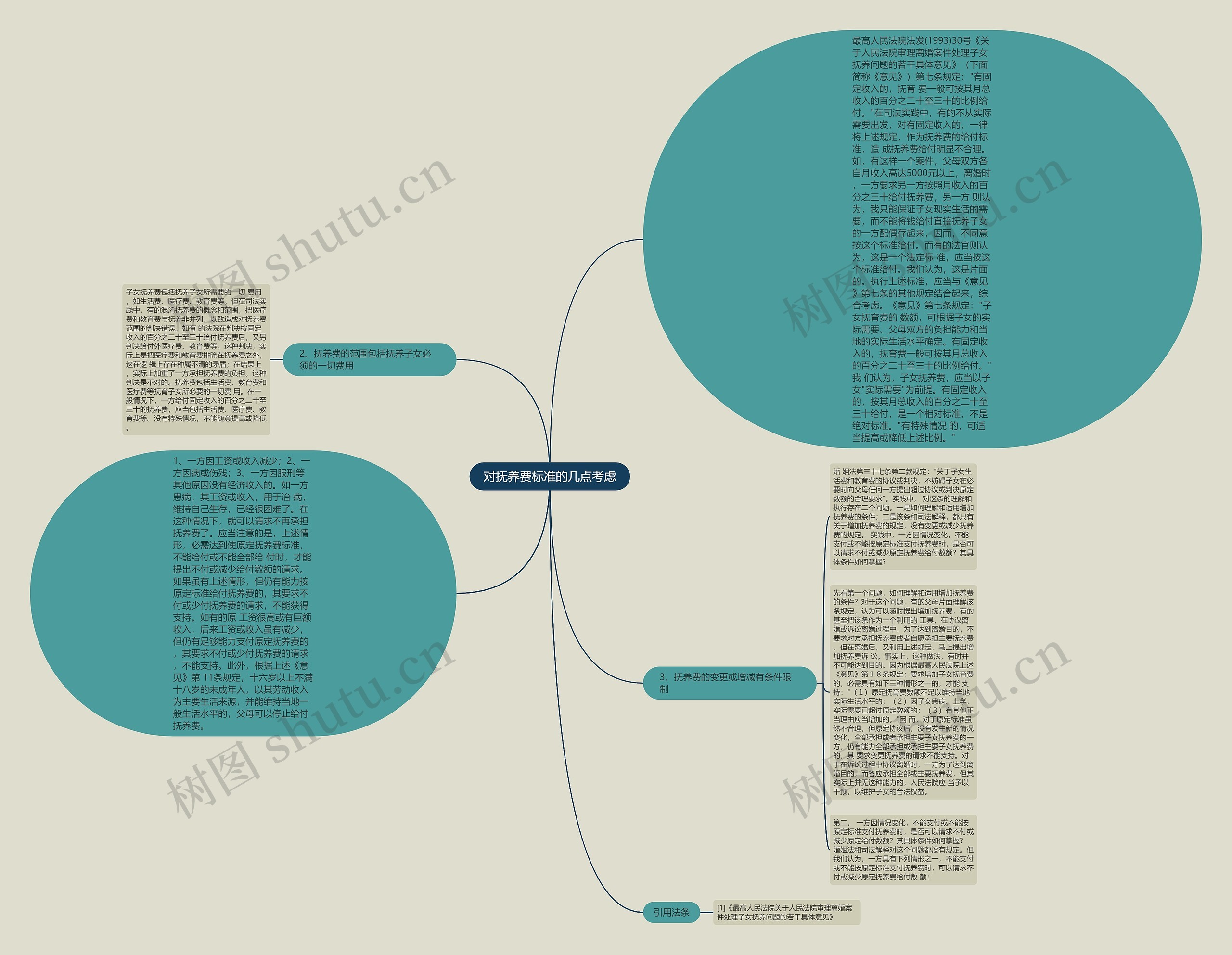 对抚养费标准的几点考虑思维导图